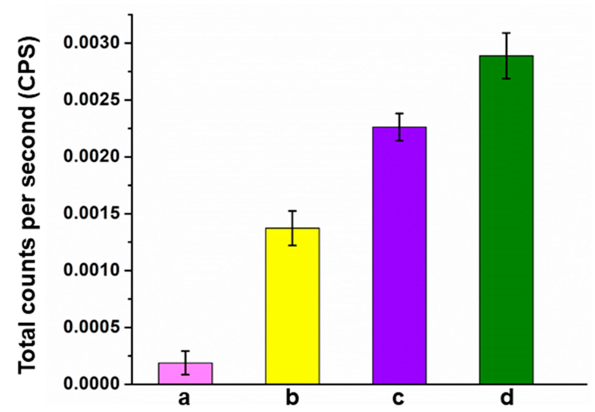 Coatings 11 00857 g004