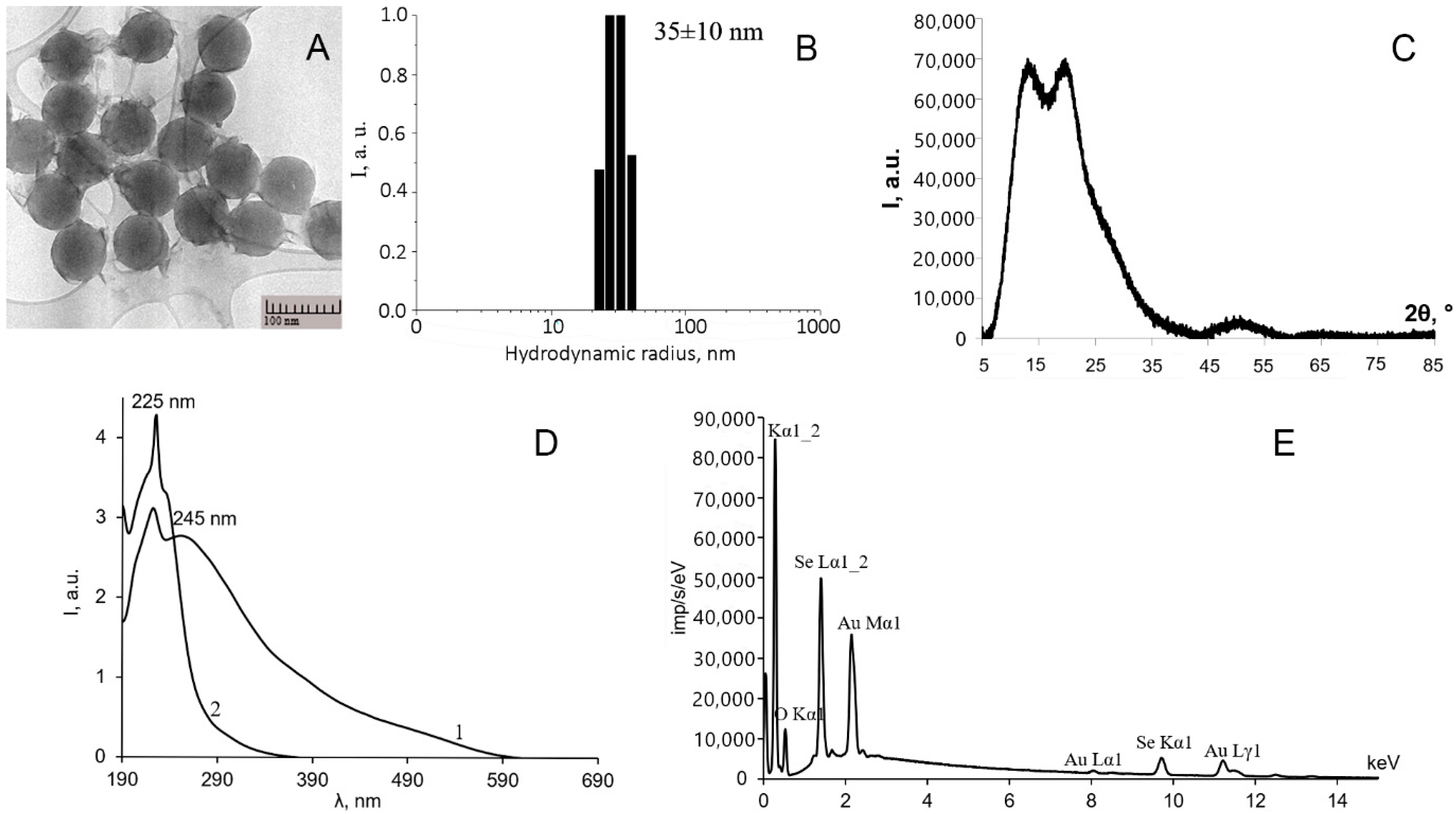 Coatings 11 00862 g002