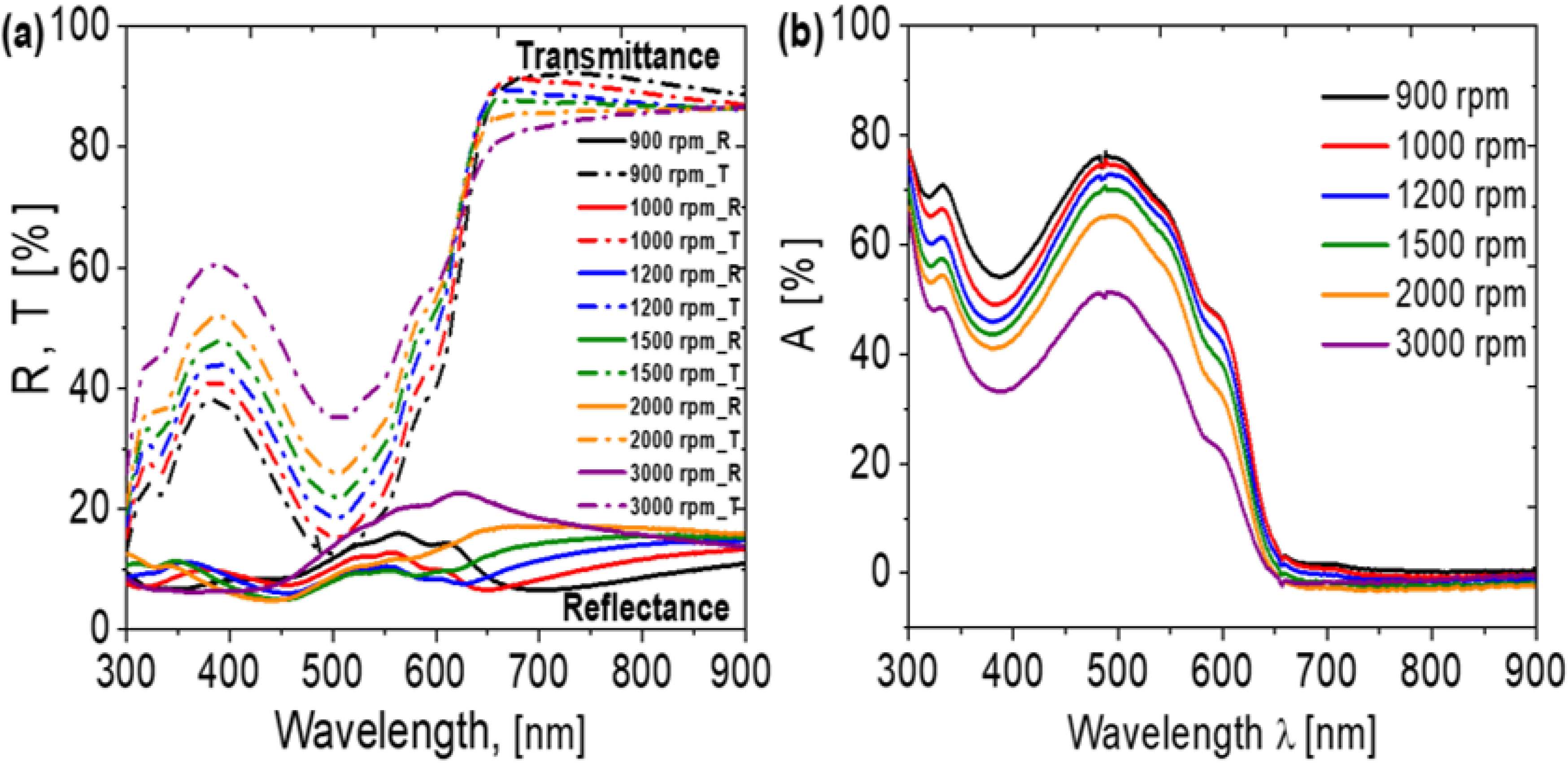 Coatings 11 00863 g002