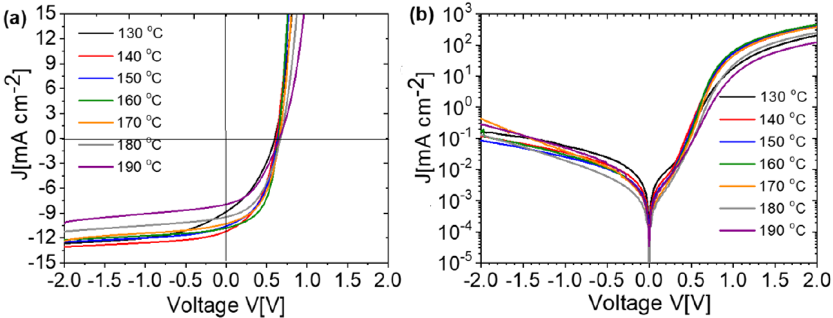 Coatings 11 00863 g003