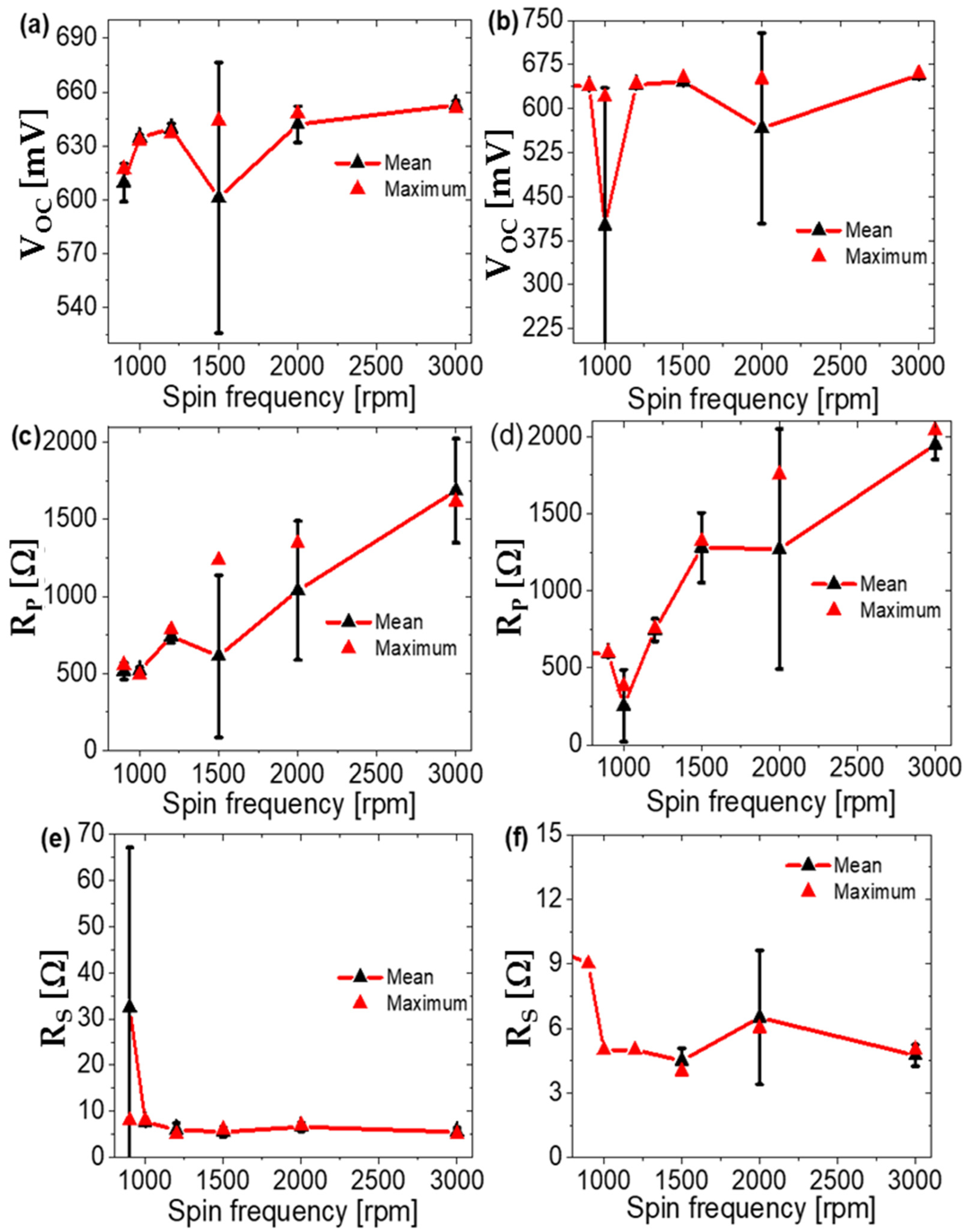Coatings 11 00863 g007