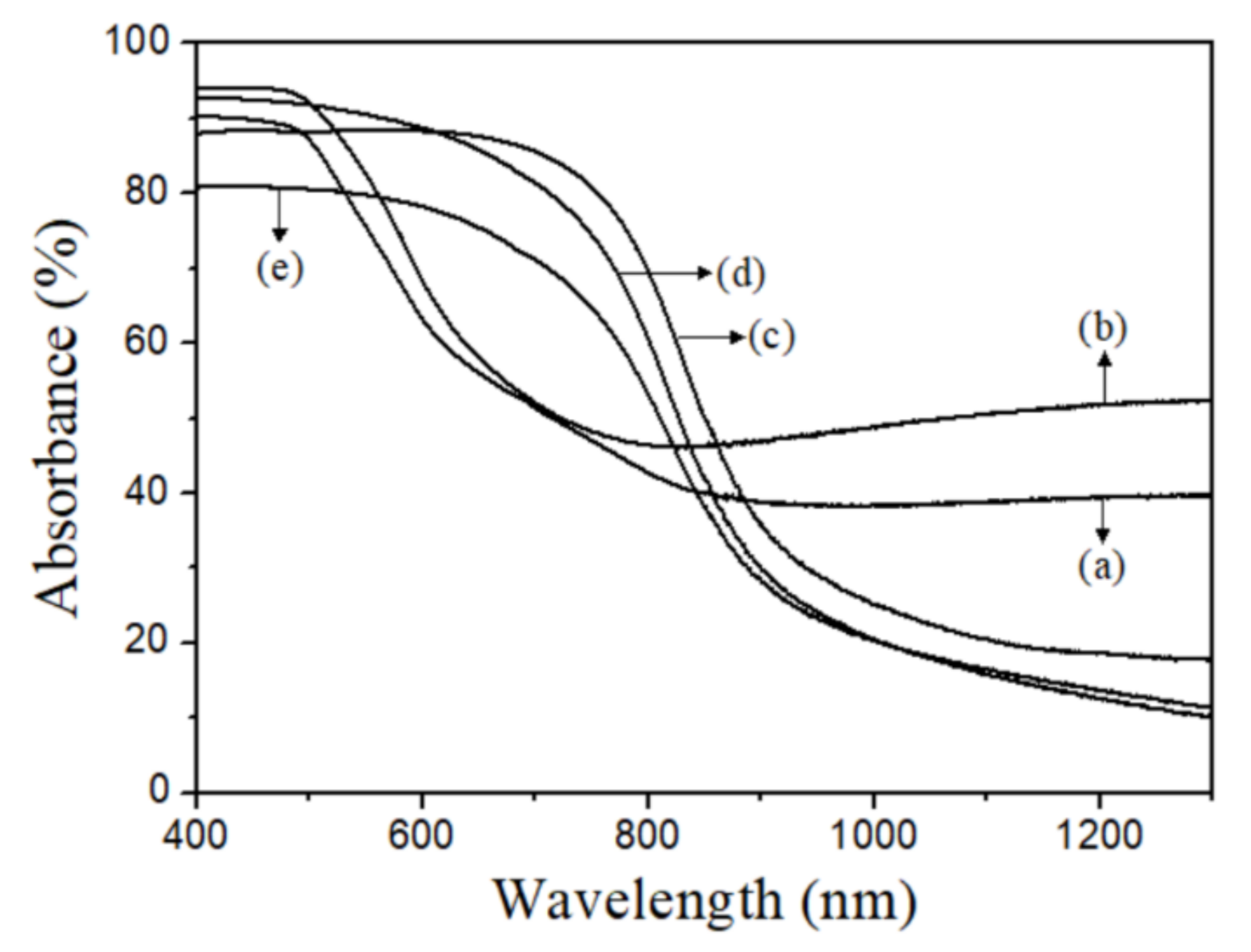 Coatings 11 00864 g004