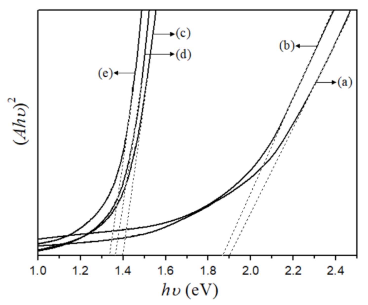 Coatings 11 00864 g005