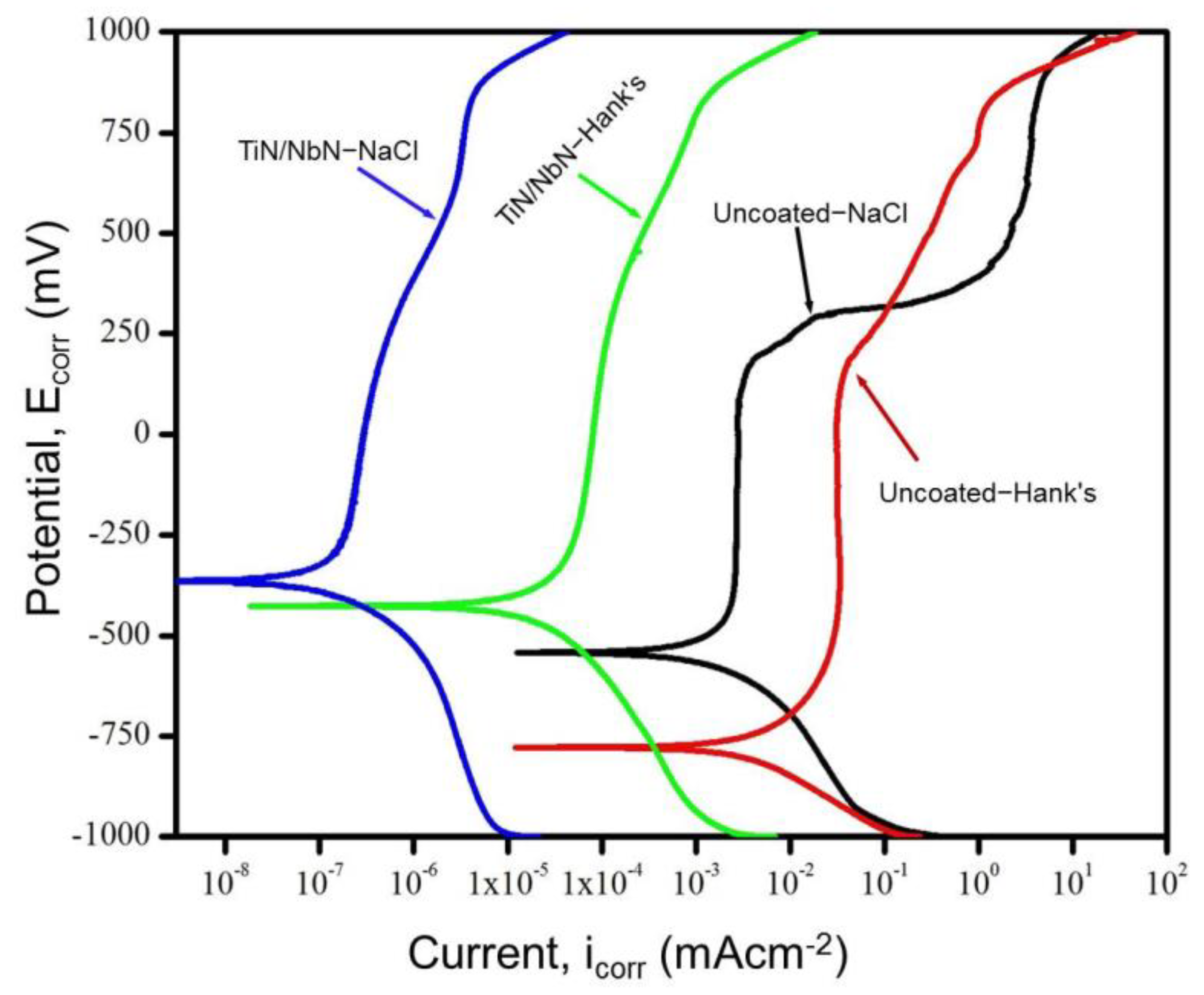 Coatings 11 00867 g009