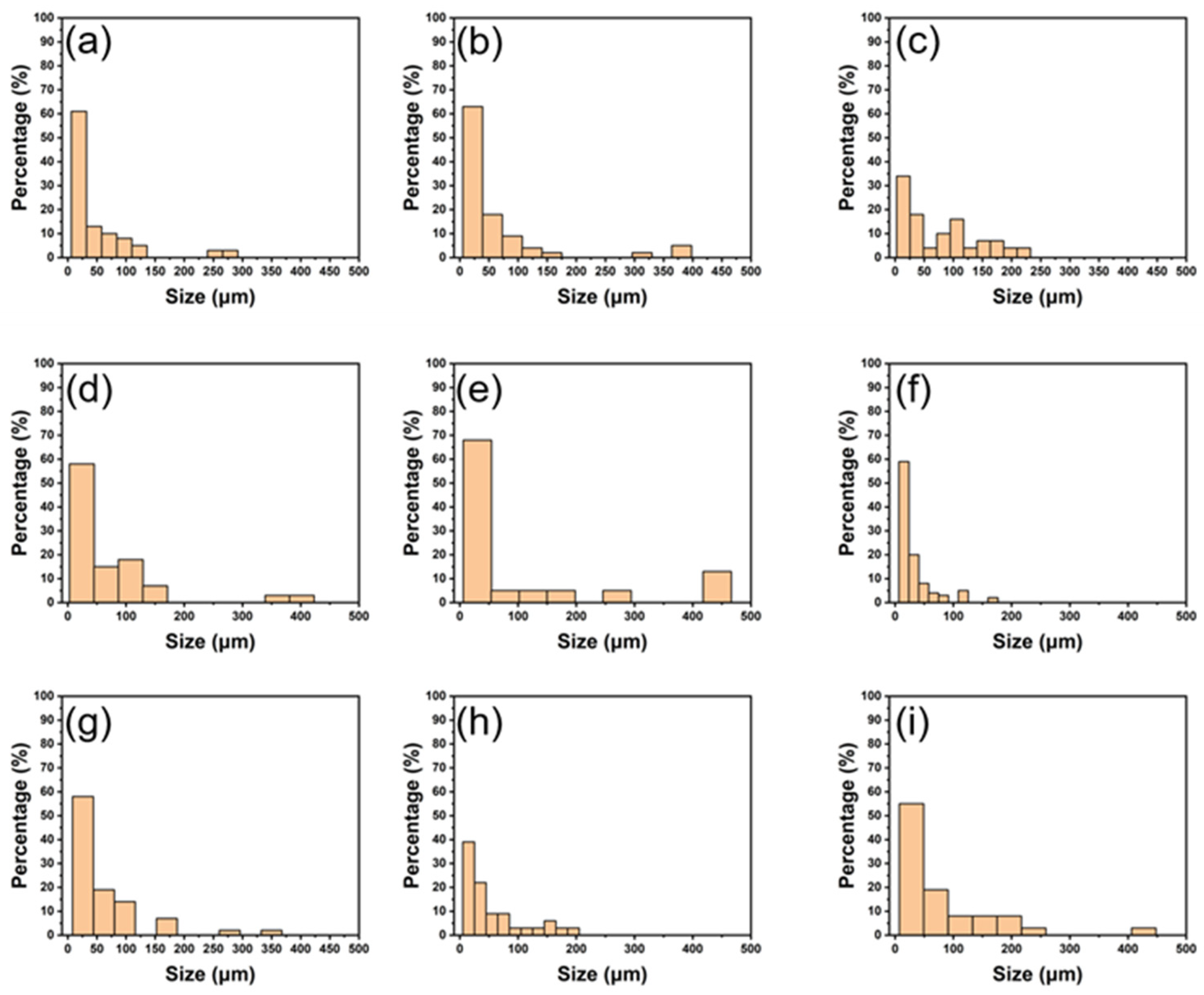 Coatings 11 00870 g005