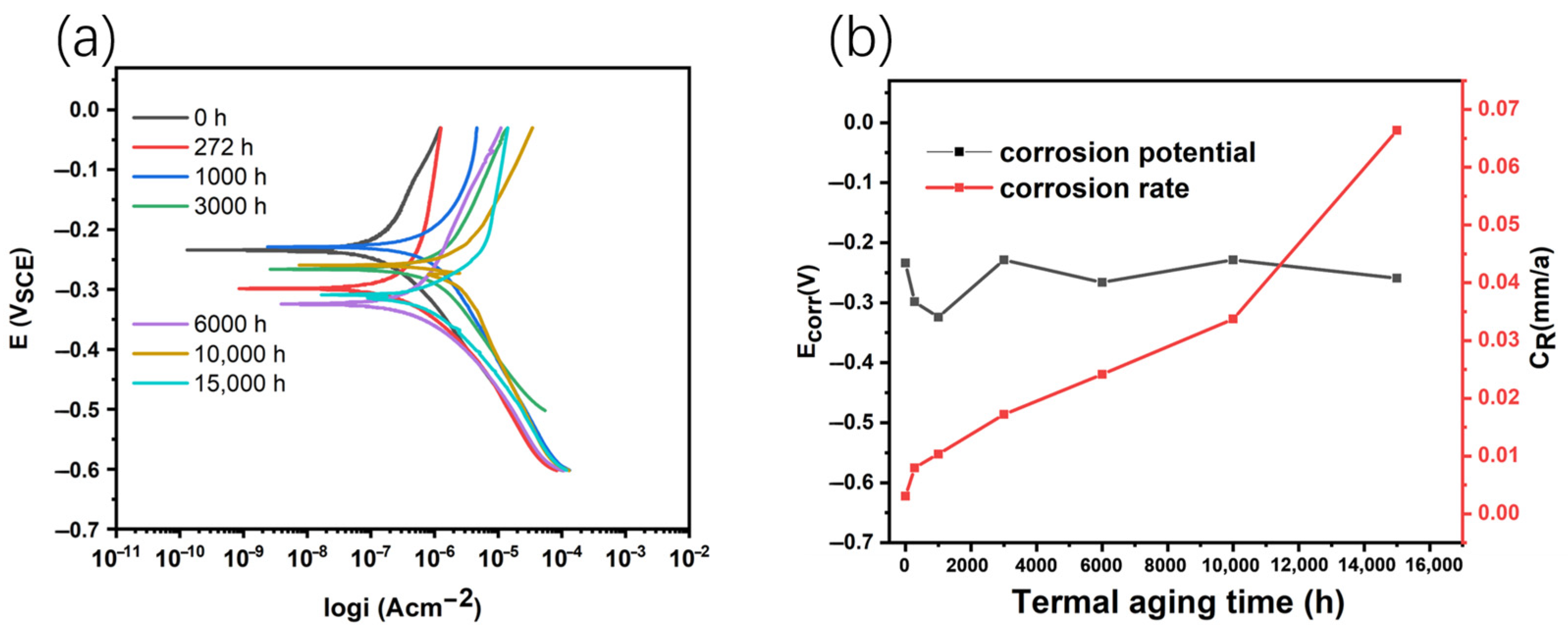 Coatings 11 00870 g012