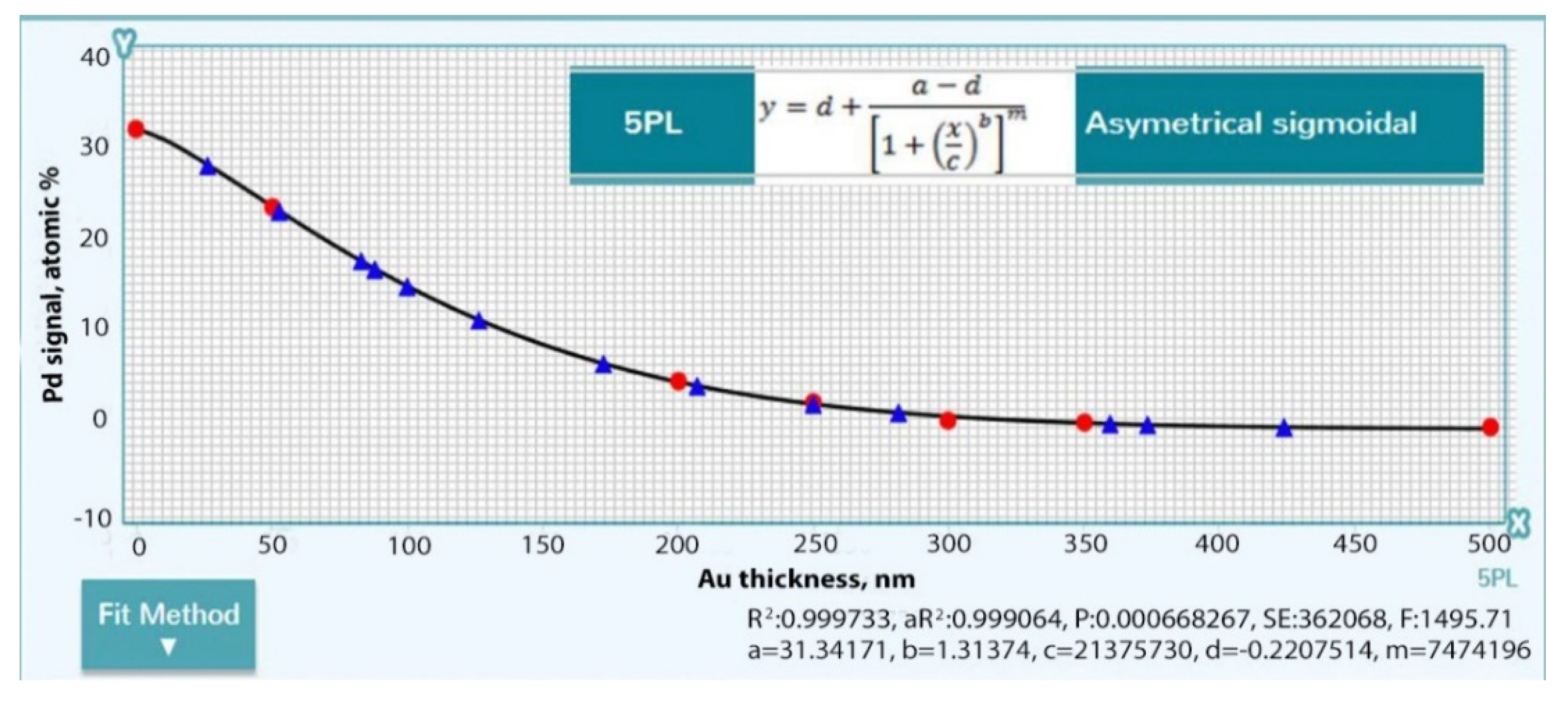 Coatings 11 00874 g002 Coatings 11 00874 g002
