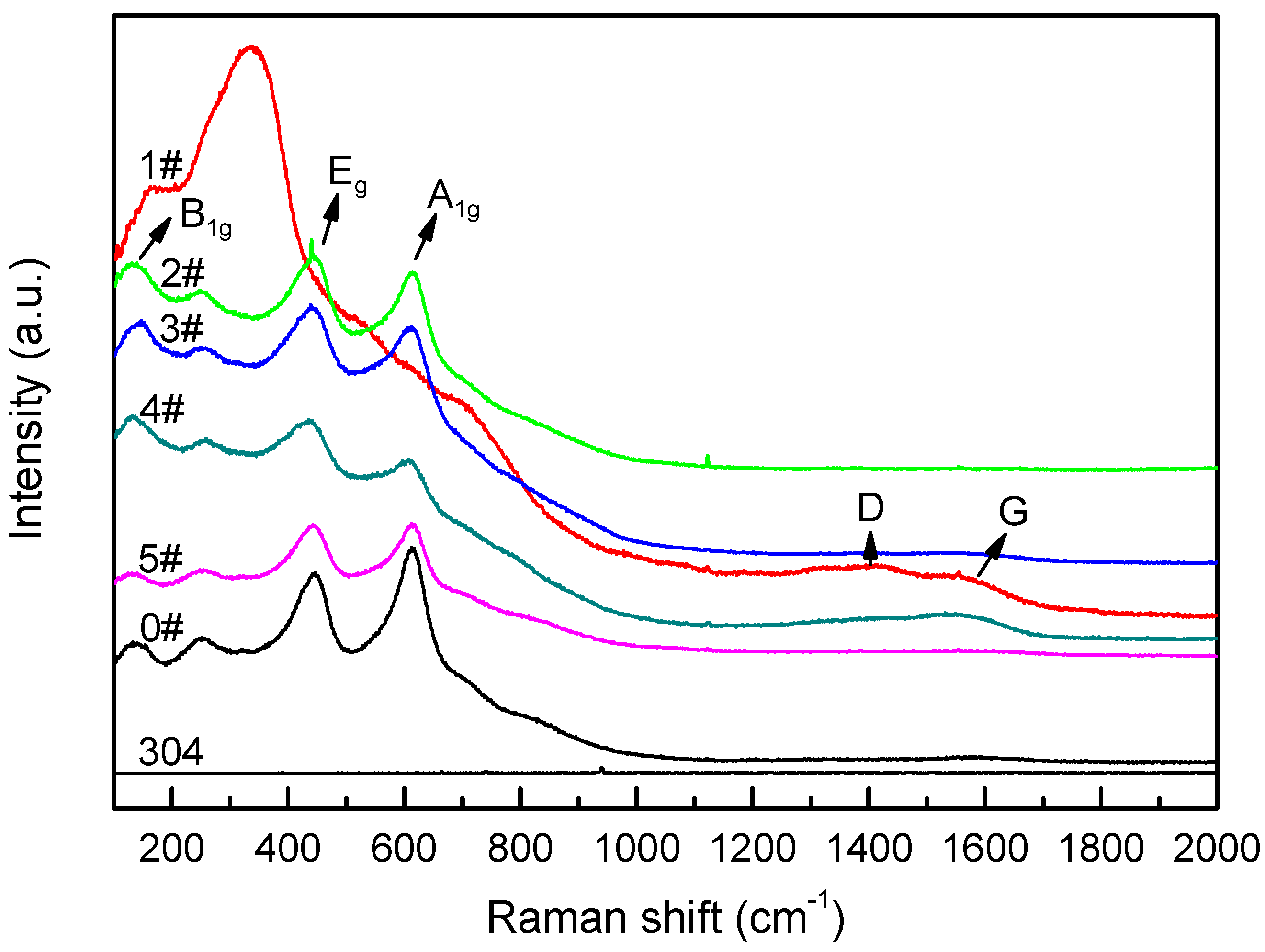 Coatings 11 00881 g001