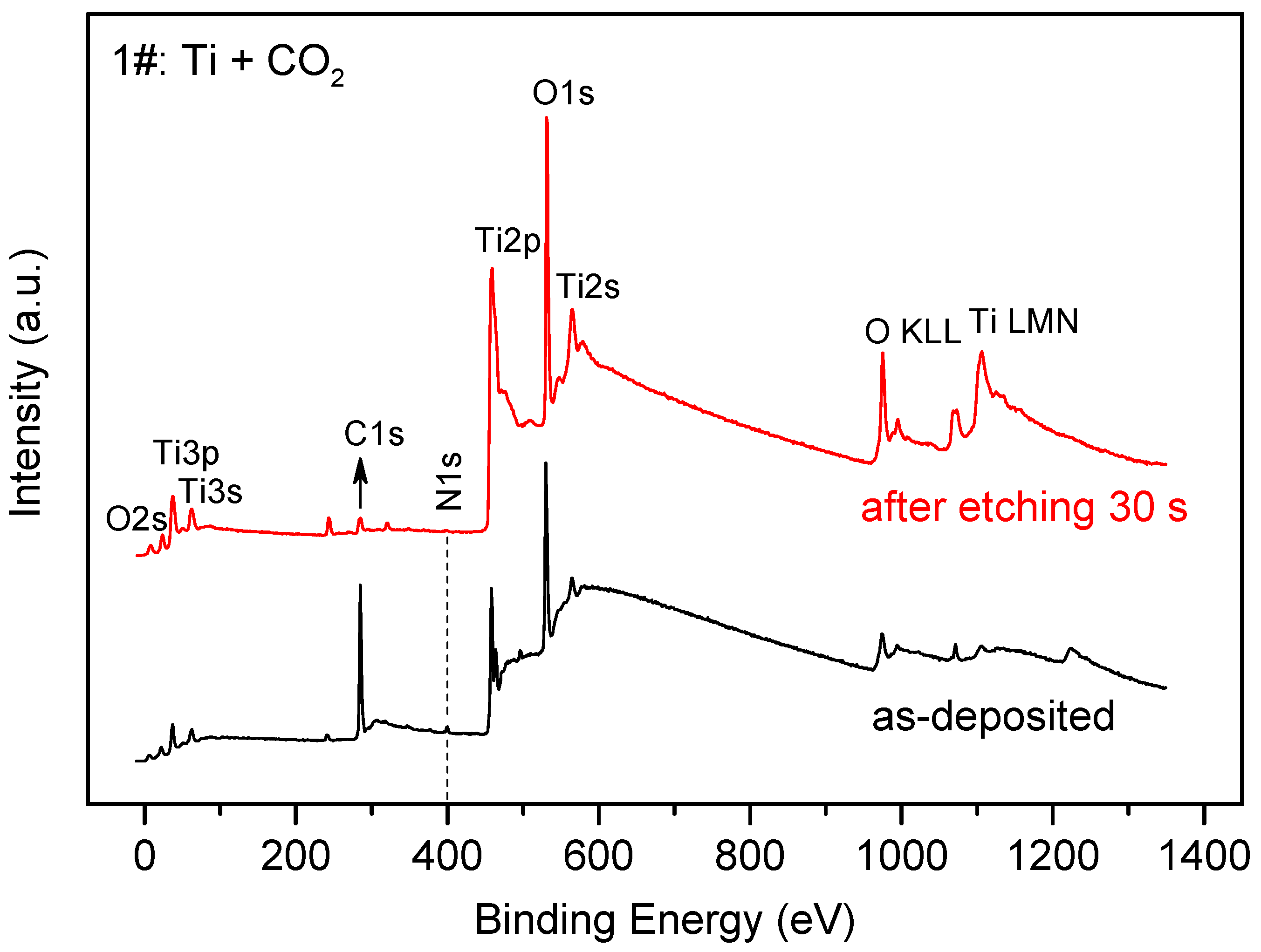Coatings 11 00881 g003
