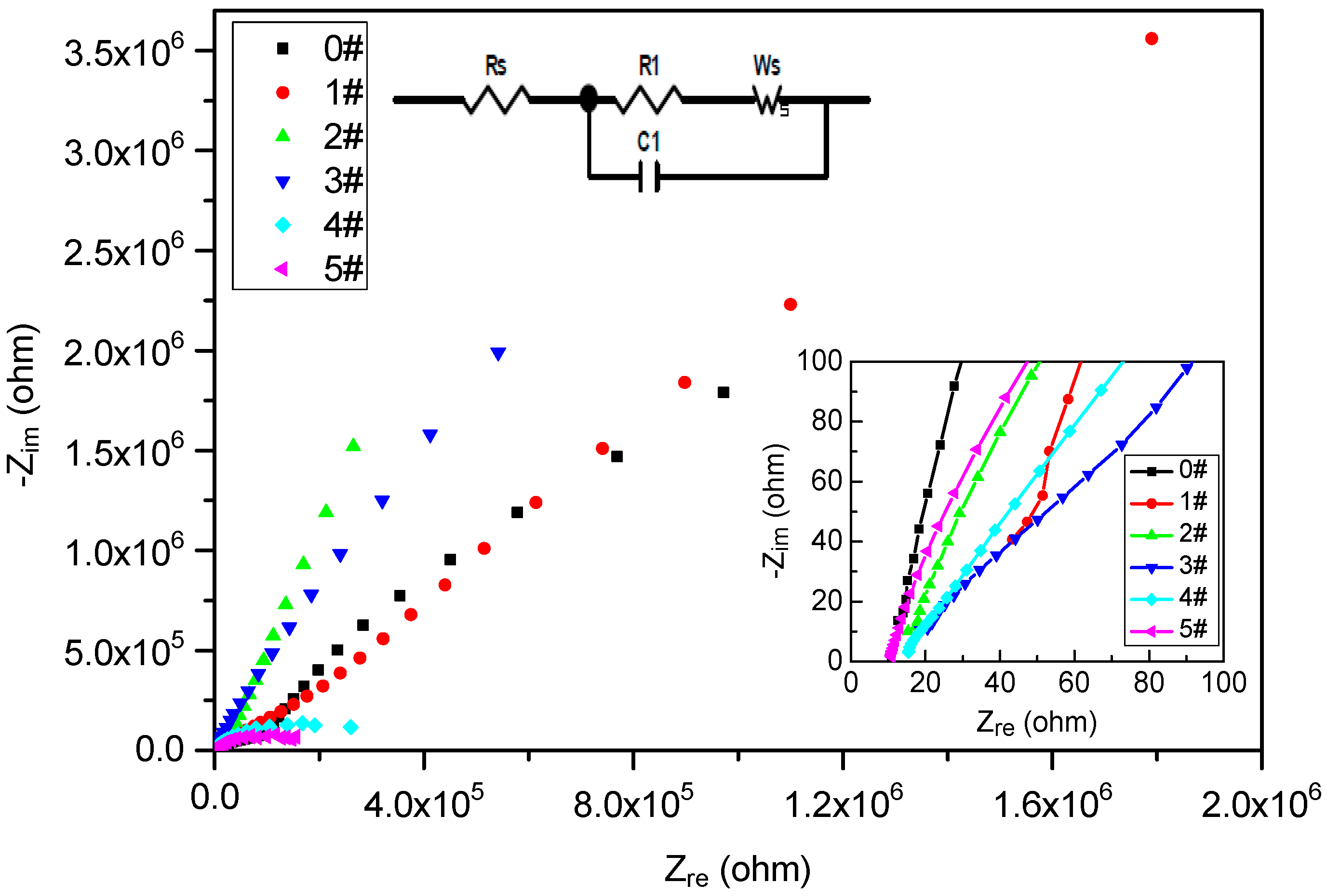Coatings 11 00881 g005