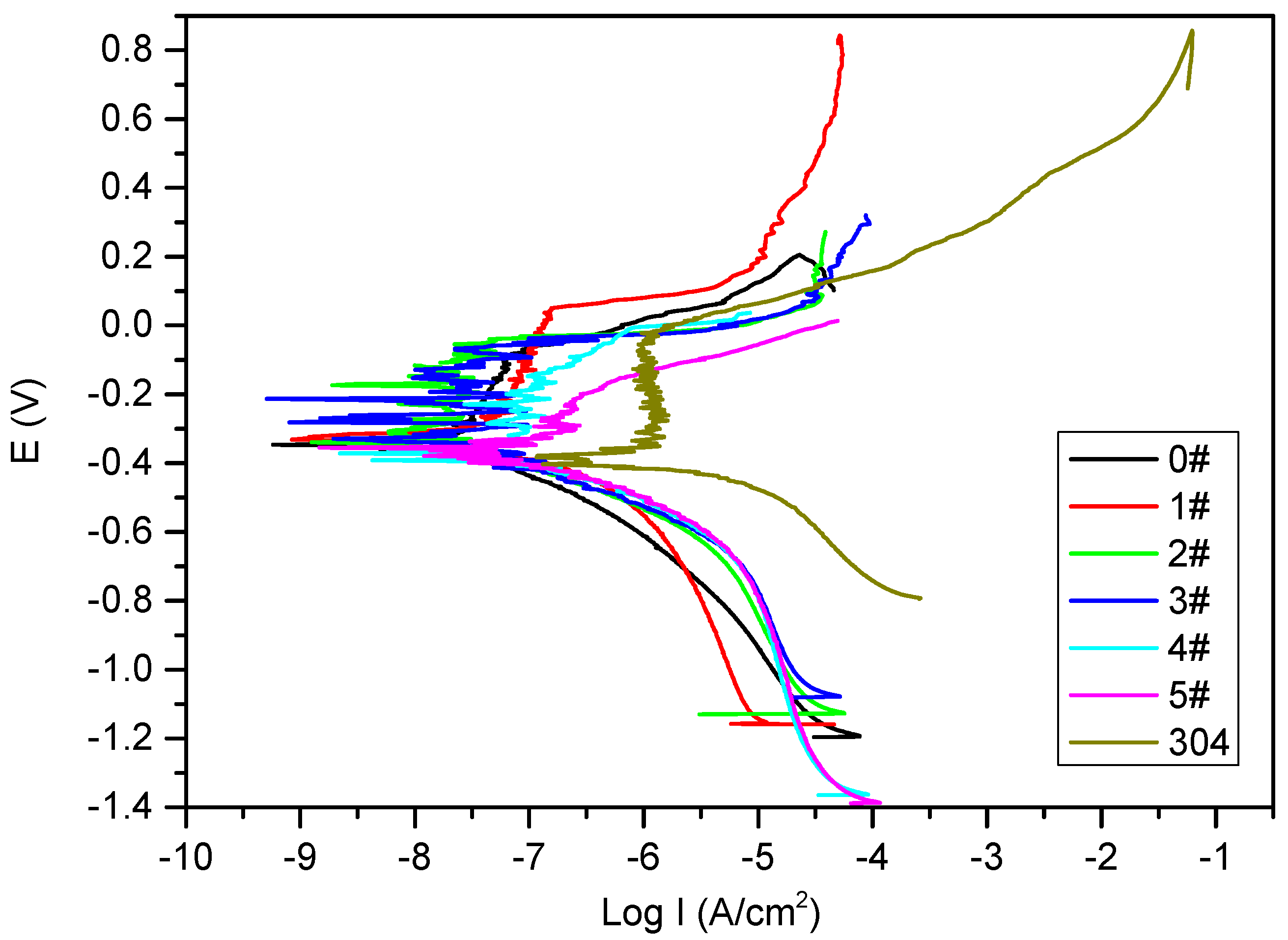 Coatings 11 00881 g006