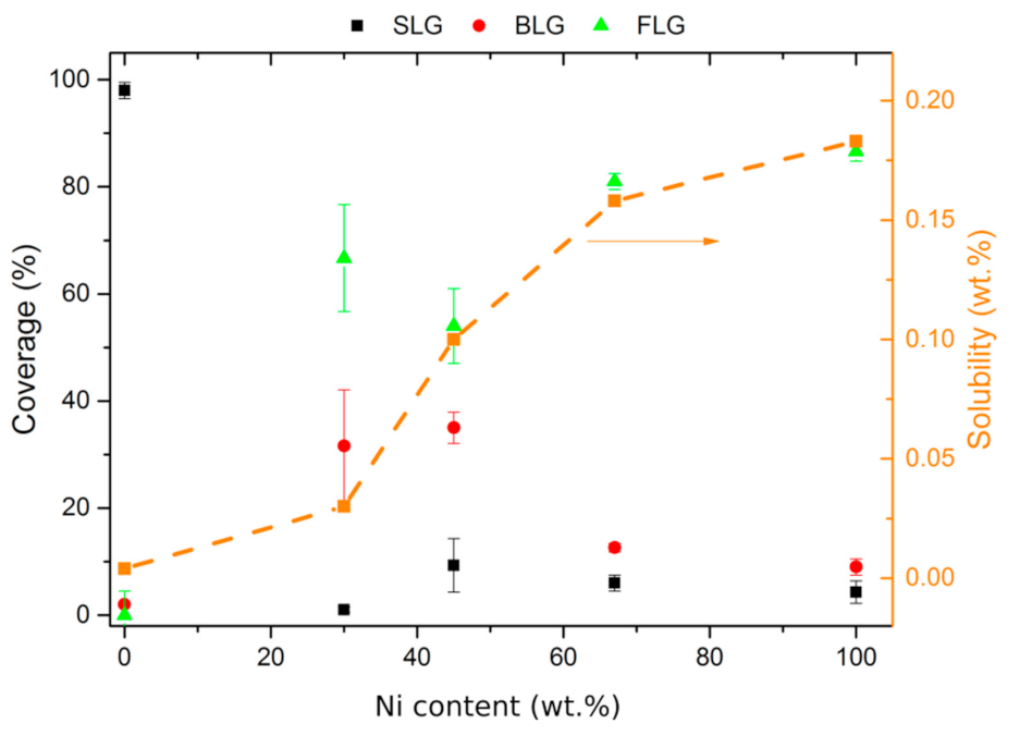 Coatings 11 00892 g003
