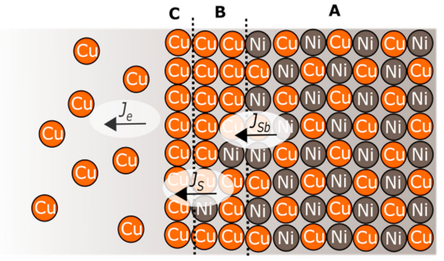 Coatings 11 00892 g008