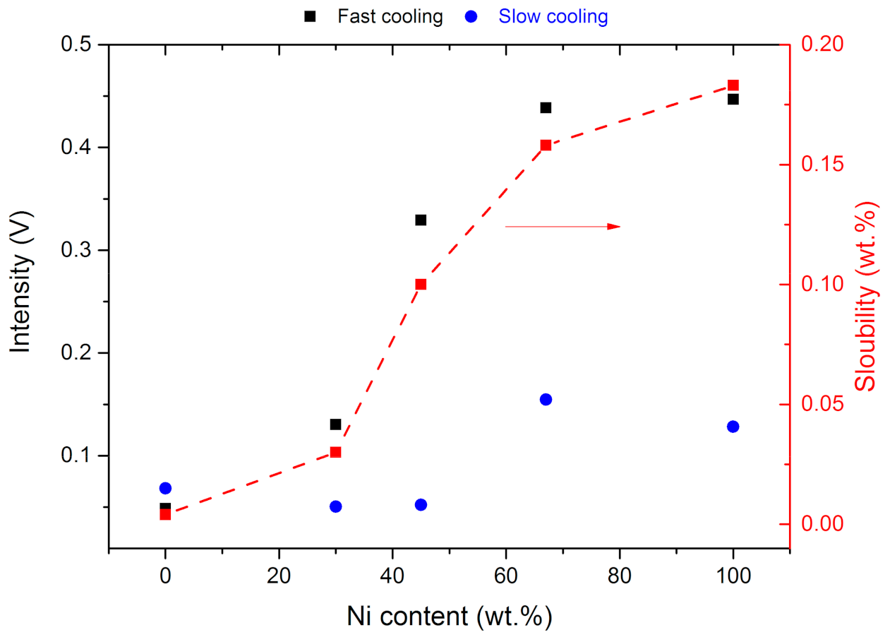 Coatings 11 00892 g009