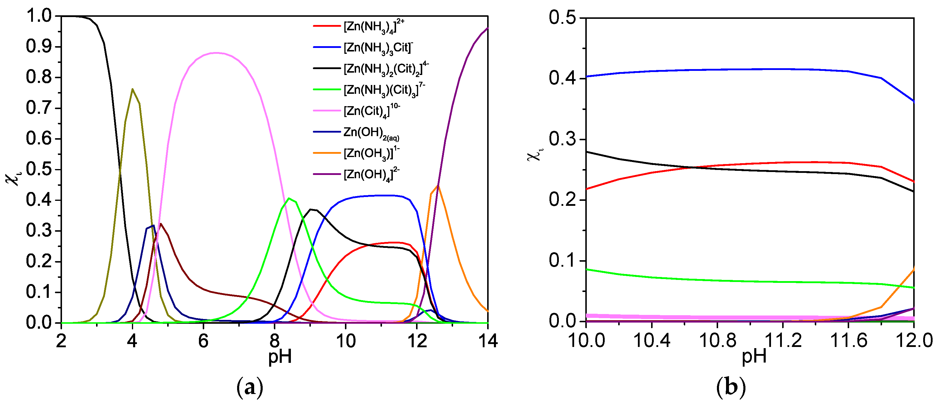 Coatings 11 00897 g003