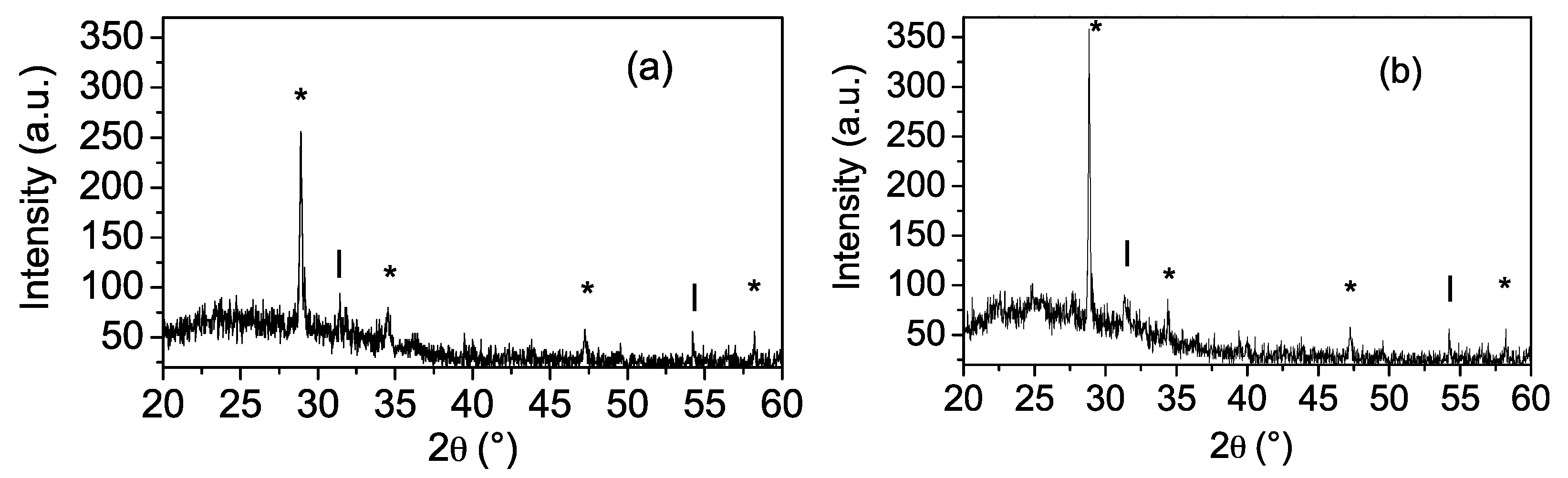 Coatings 11 00897 g004