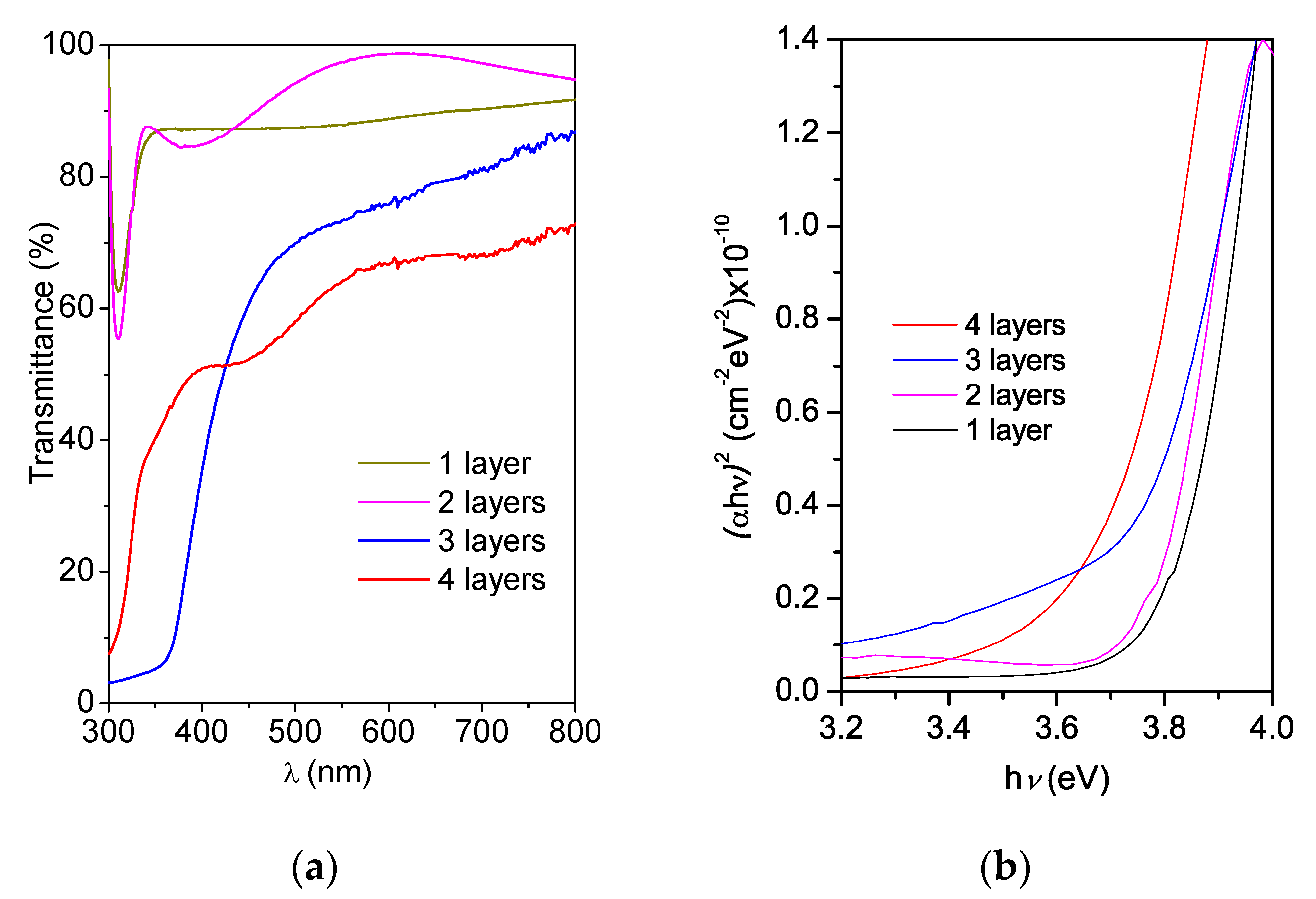 Coatings 11 00897 g005
