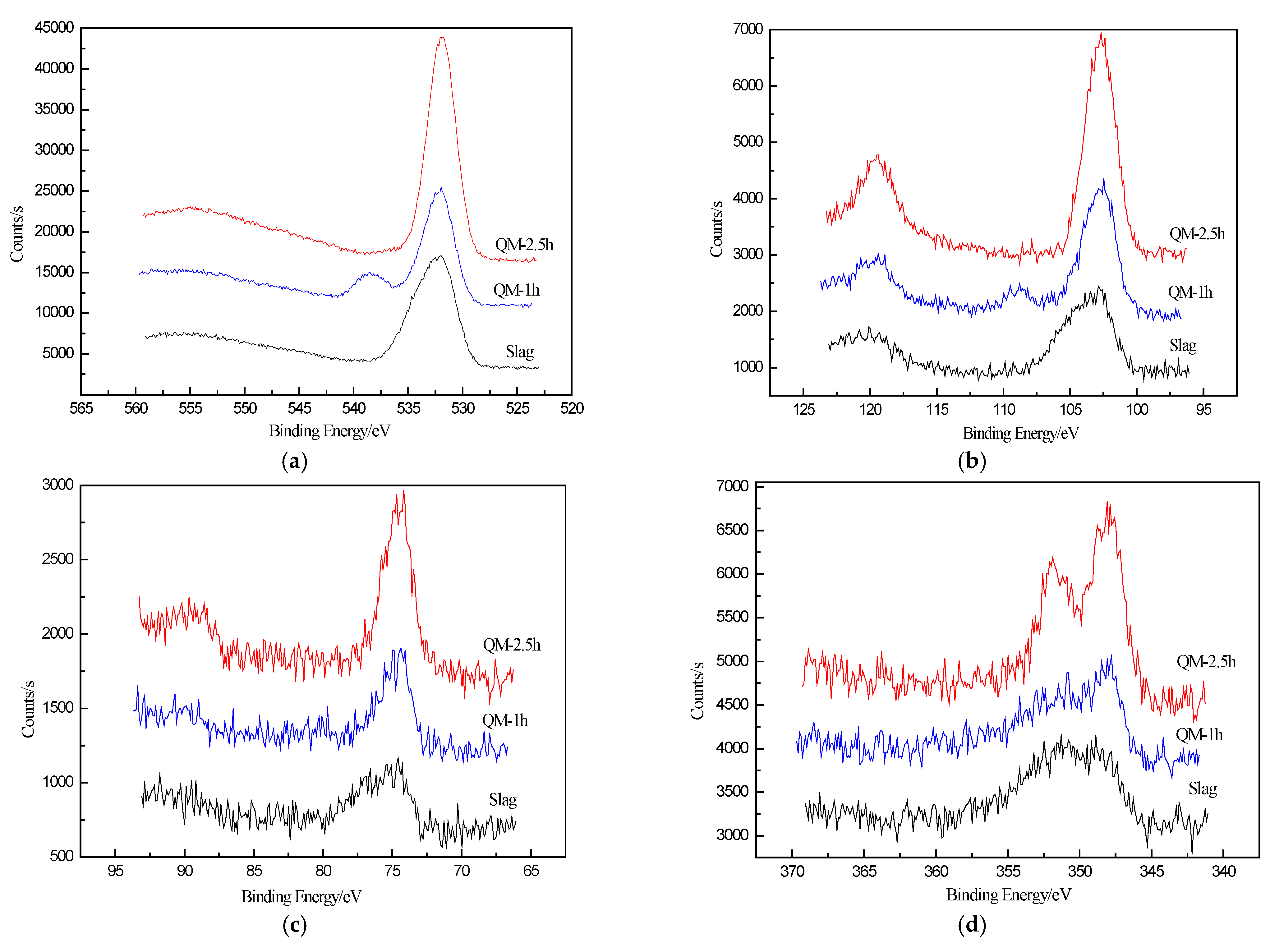 Coatings 11 00902 g006