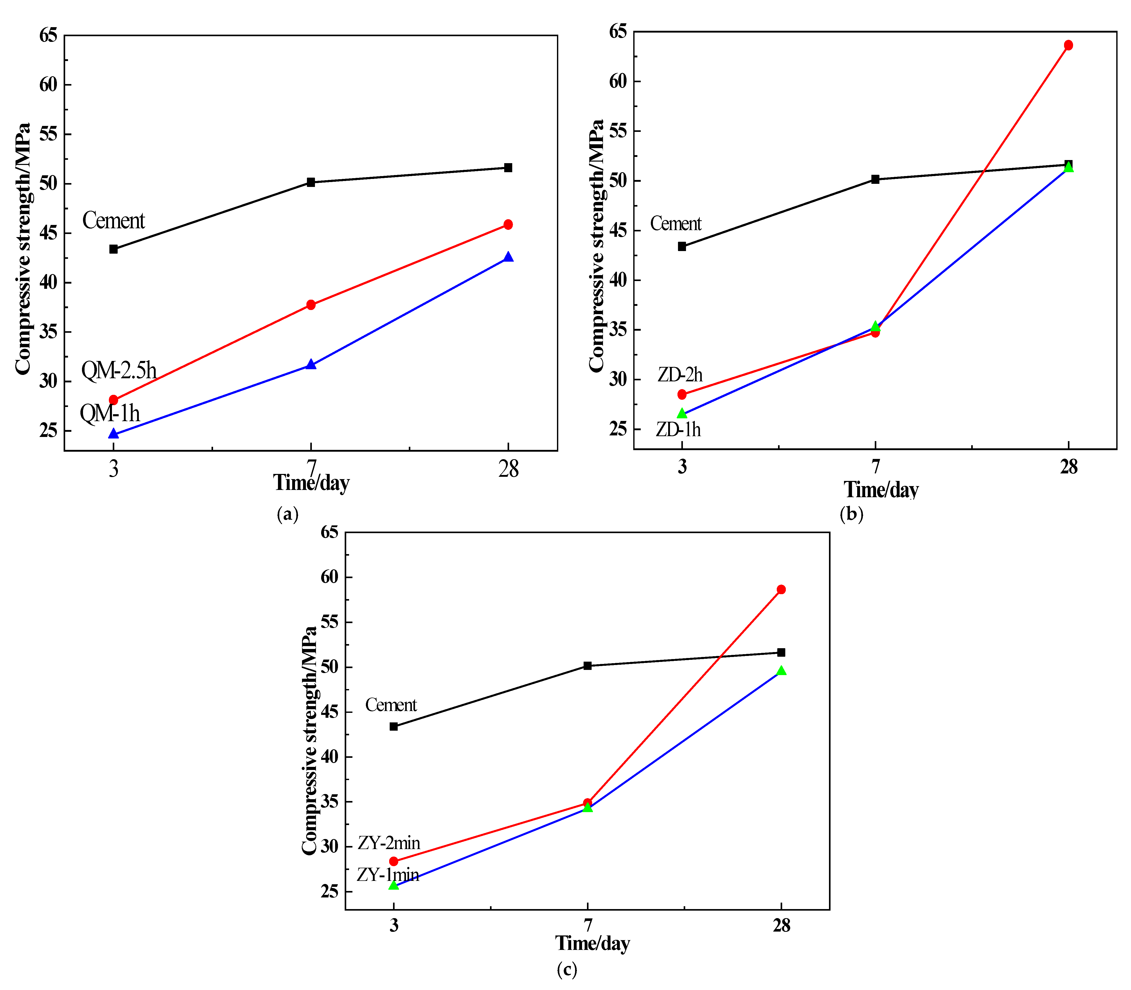 Coatings 11 00902 g007
