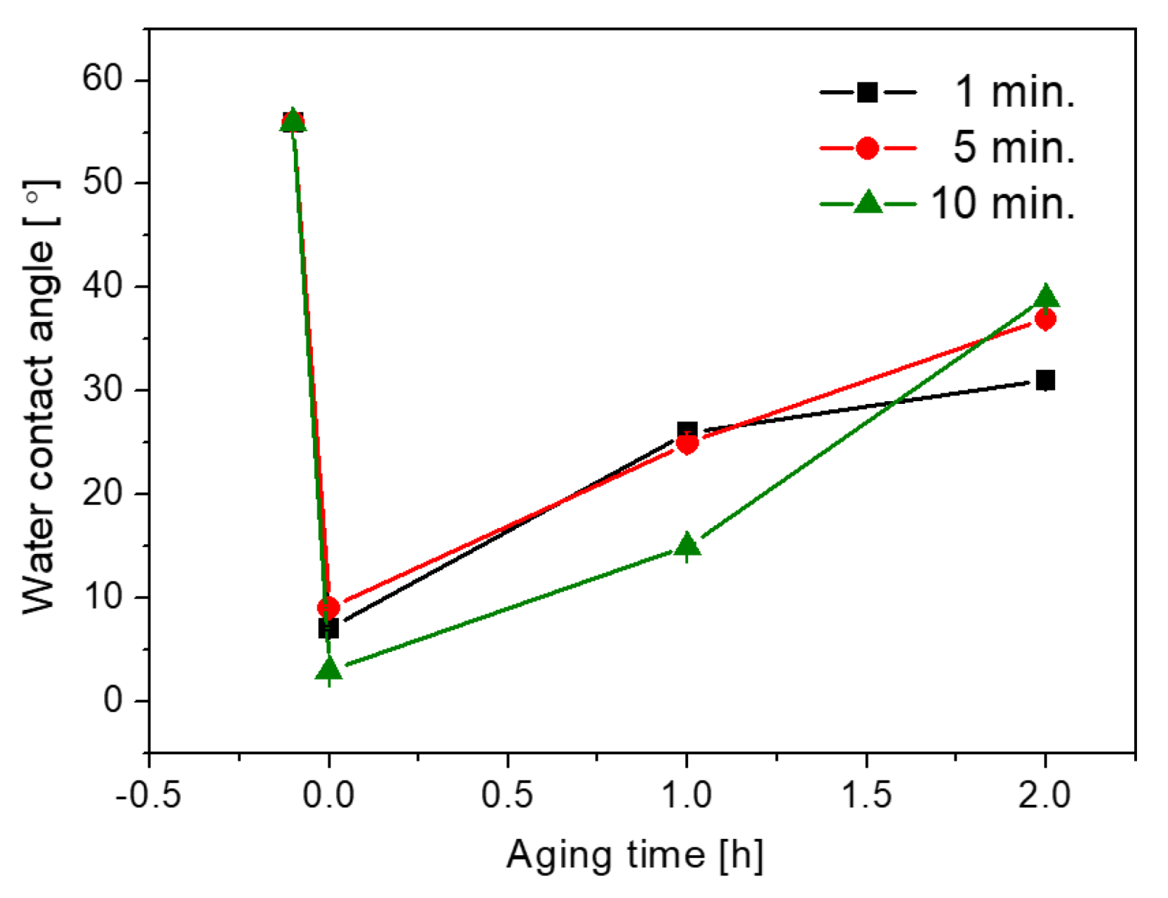 Coatings 11 00904 g005 Coatings 11 00904 g005