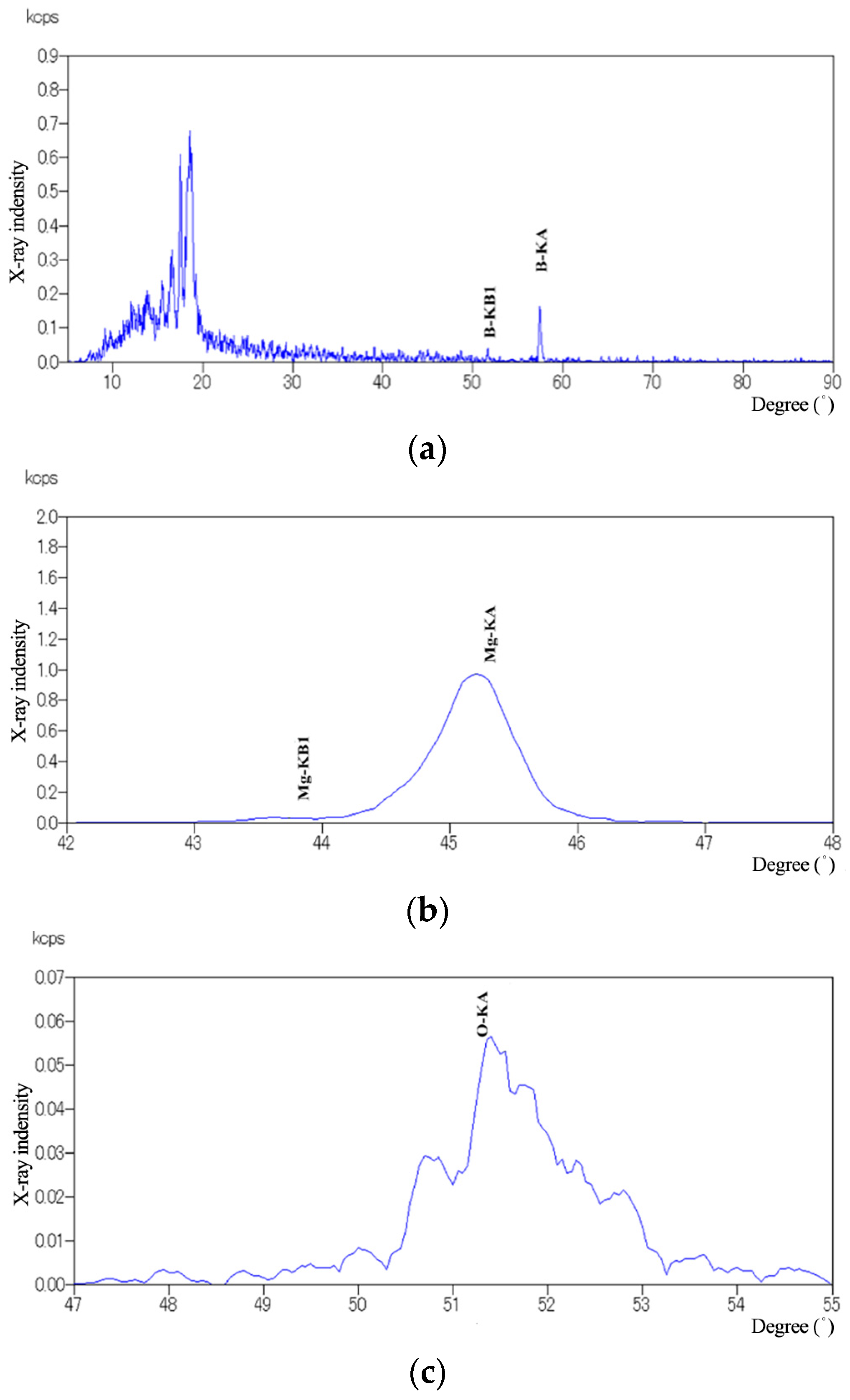 Coatings 11 00907 g001a