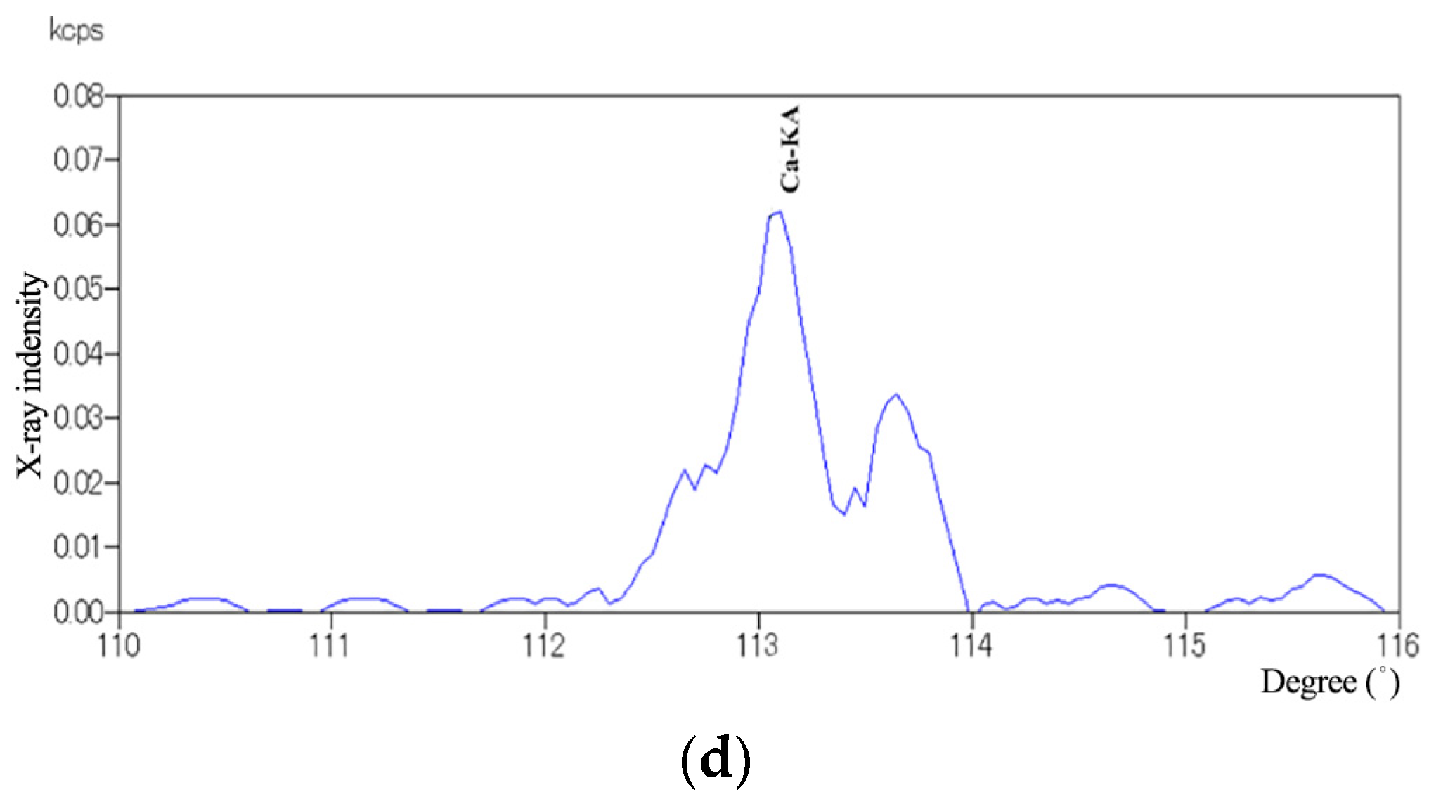 Coatings 11 00907 g001b