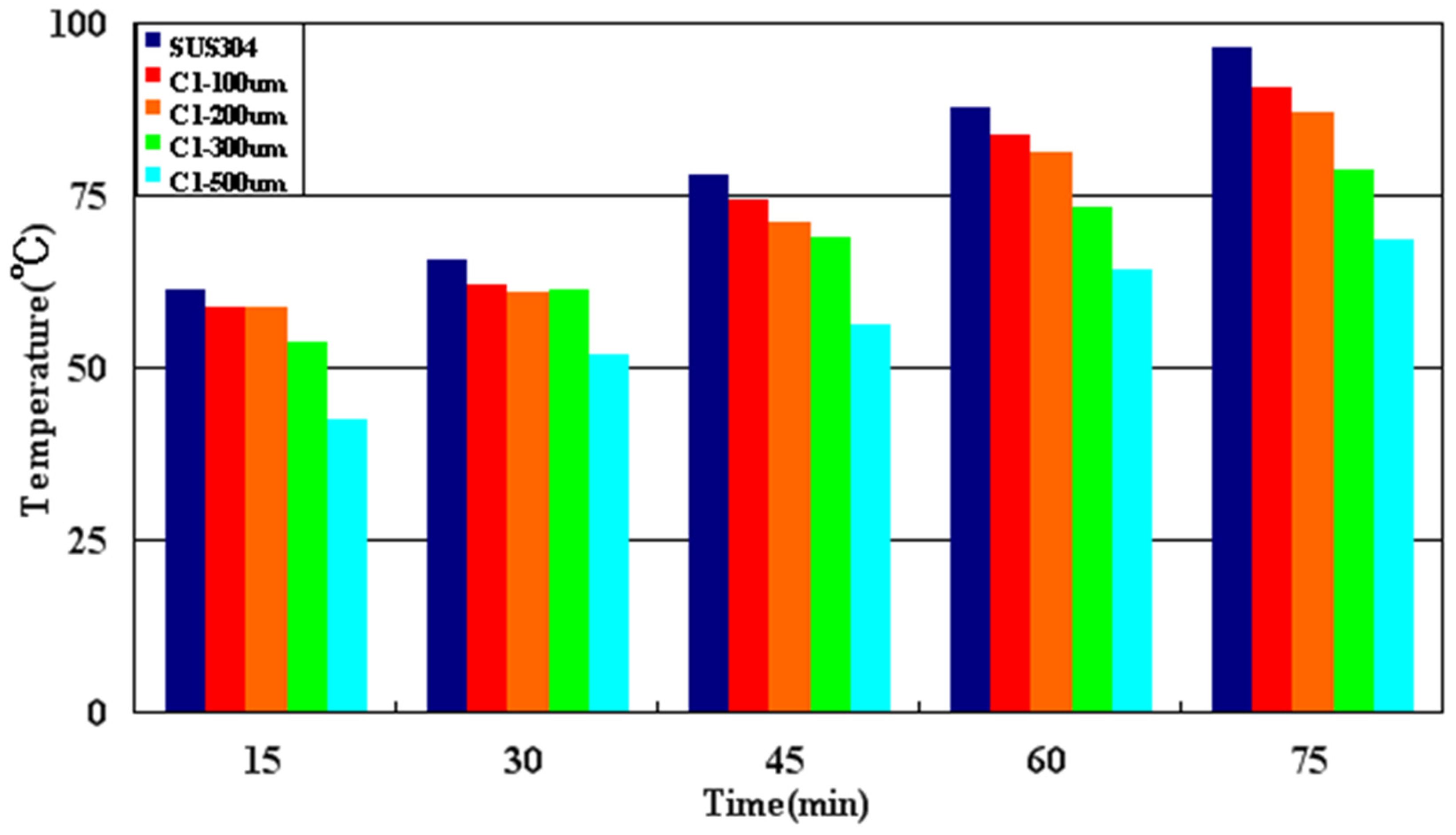 Coatings 11 00907 g010