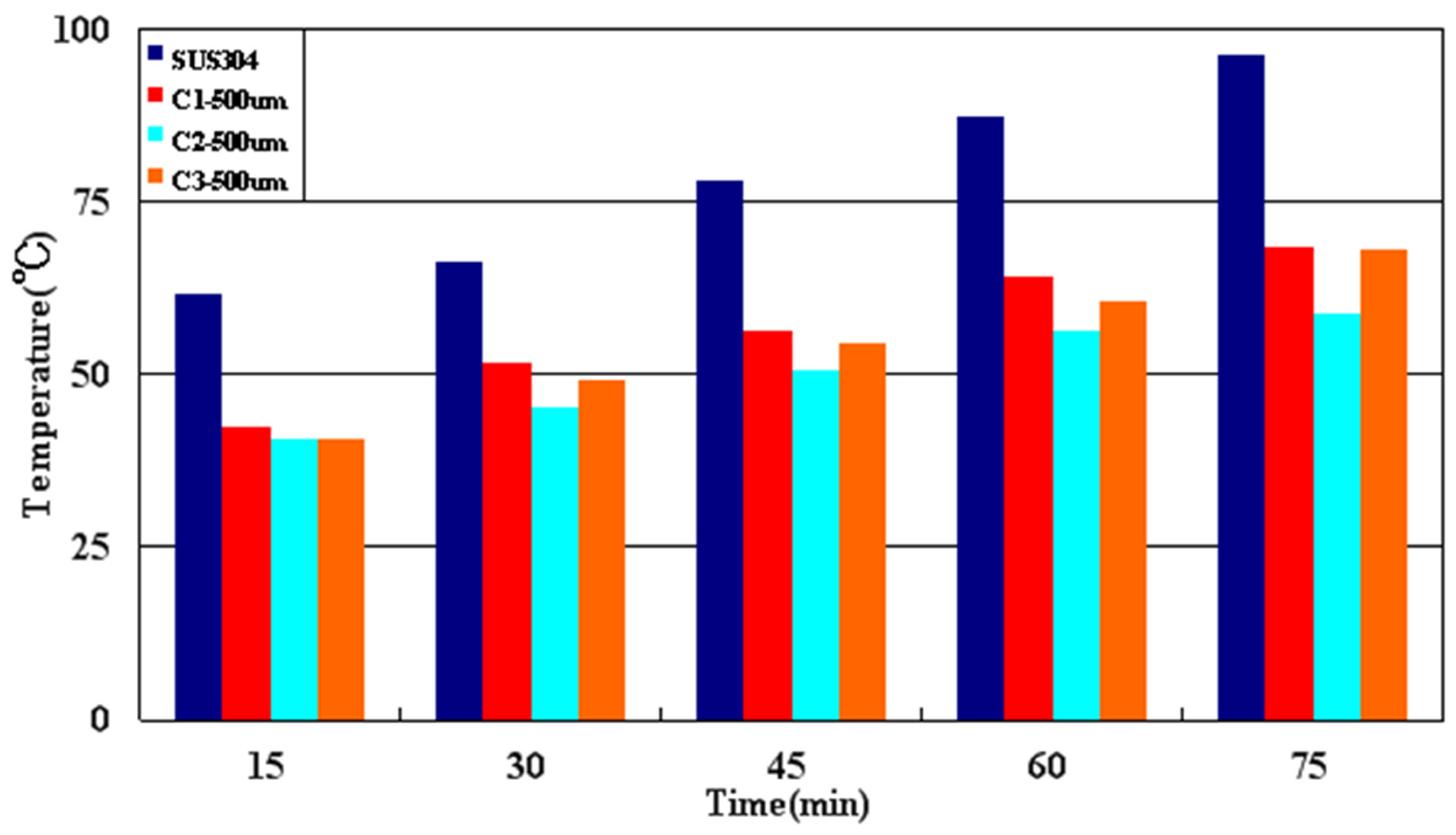 Coatings 11 00907 g011