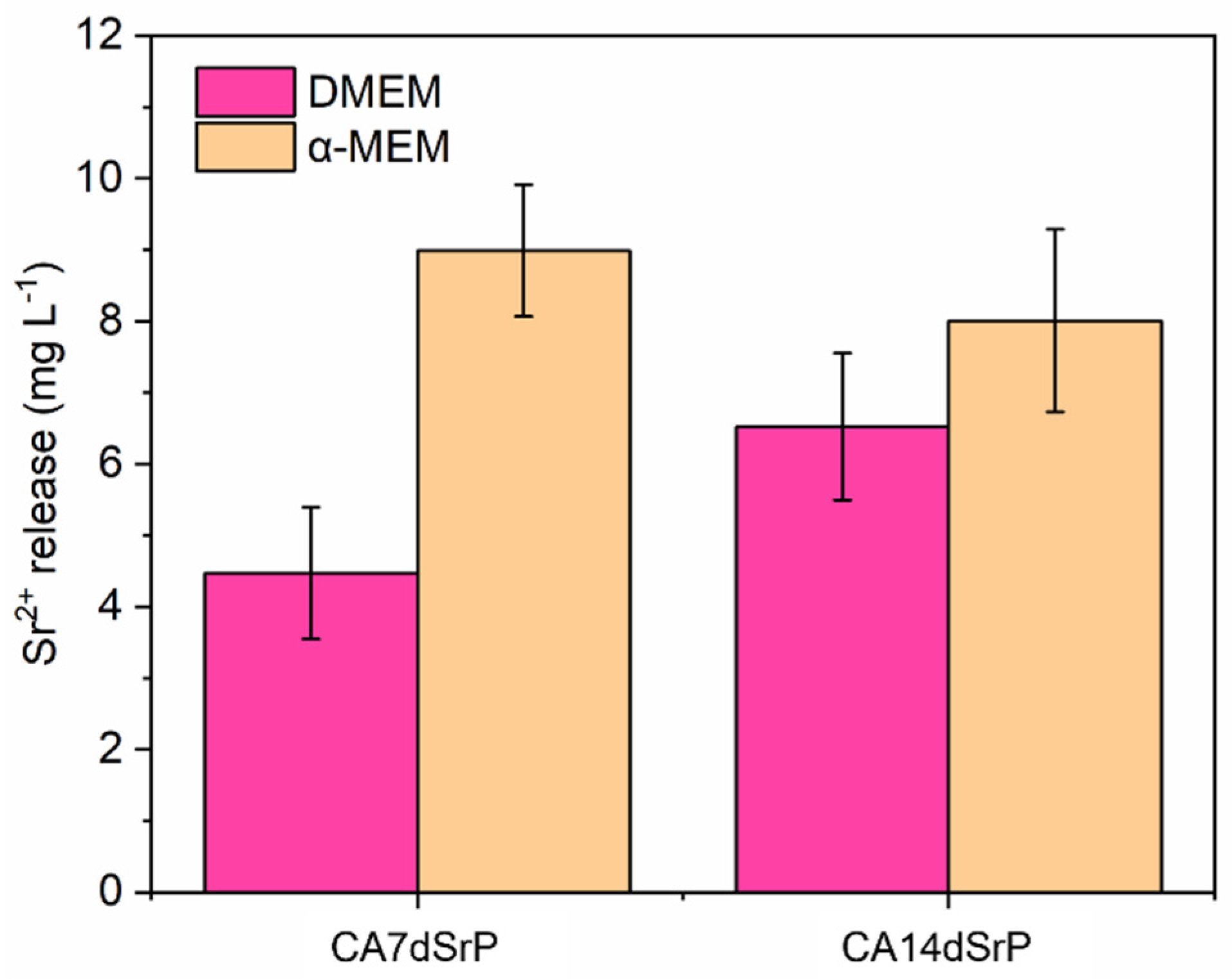 Coatings 11 00908 g008