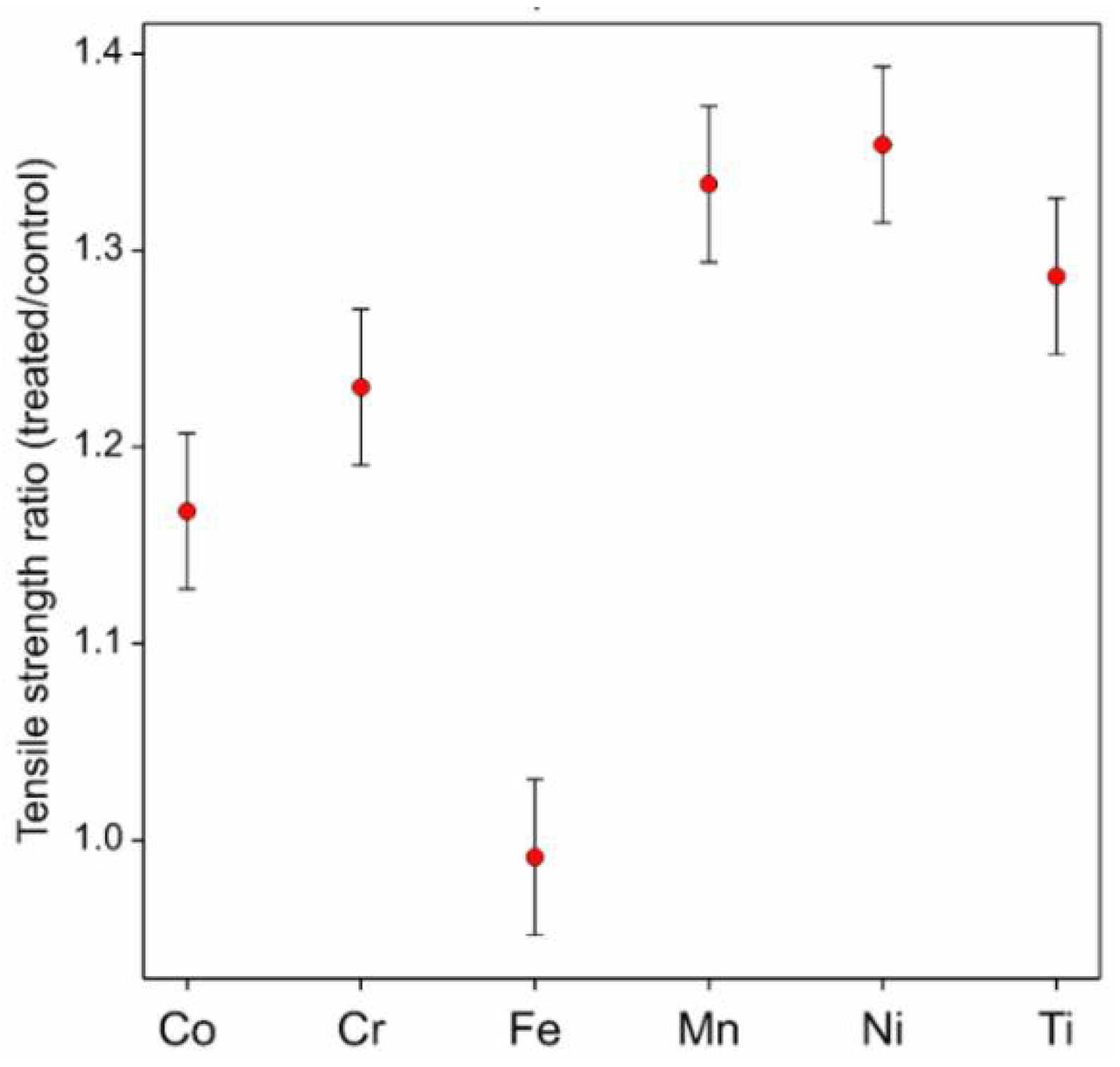 Coatings 11 00916 g002