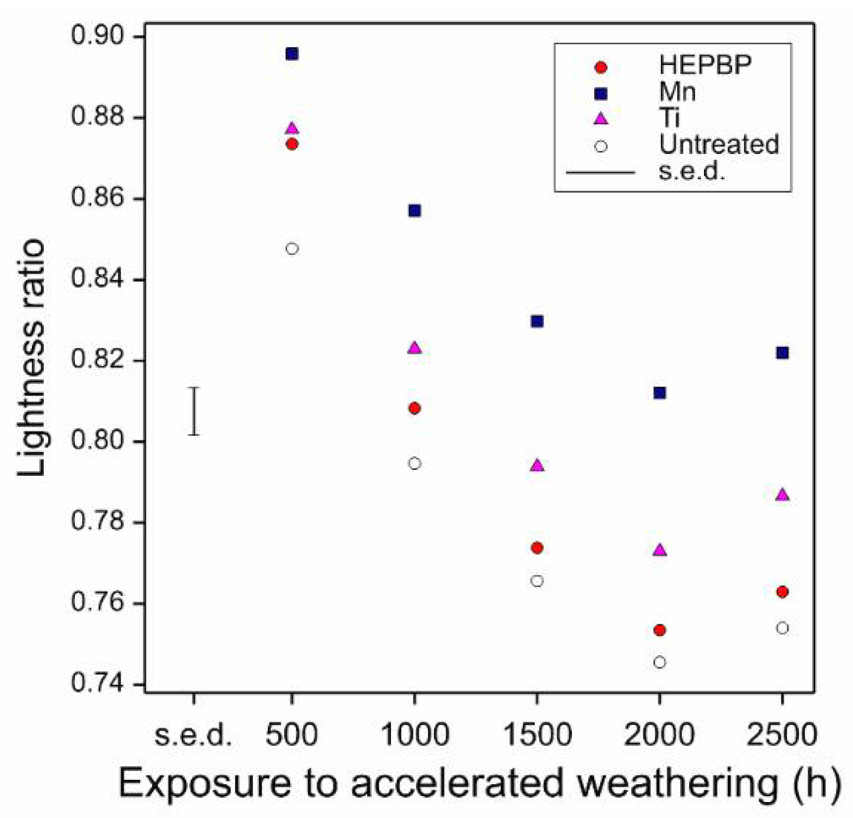 Coatings 11 00916 g008