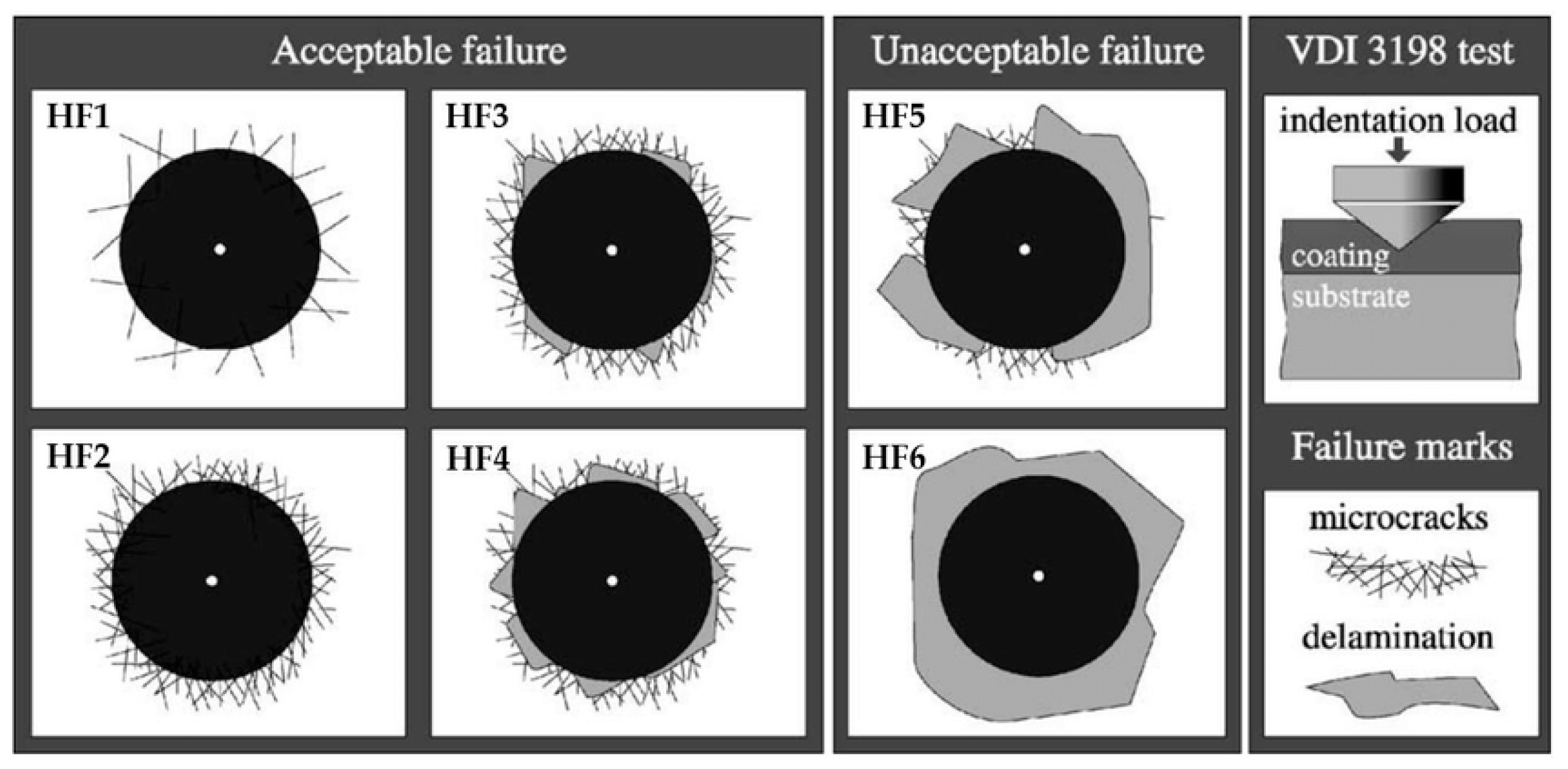Coatings 11 00919 g002