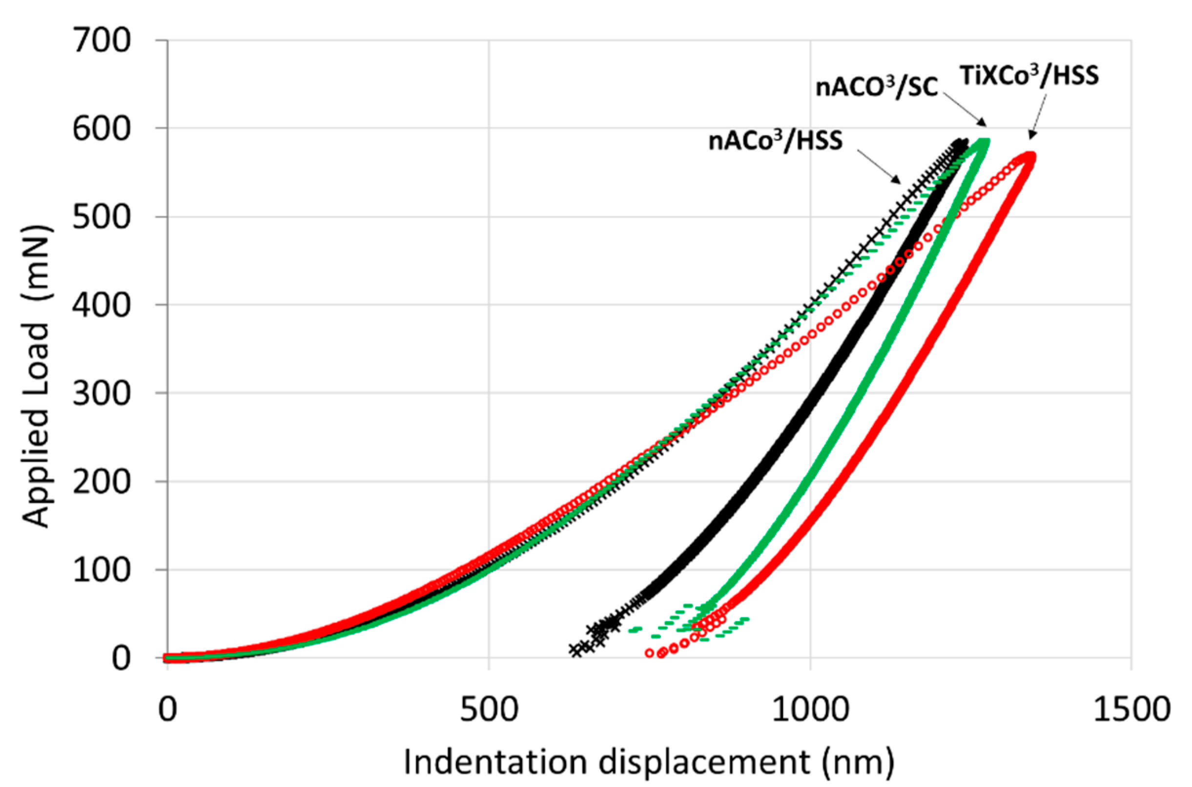 Coatings 11 00919 g005