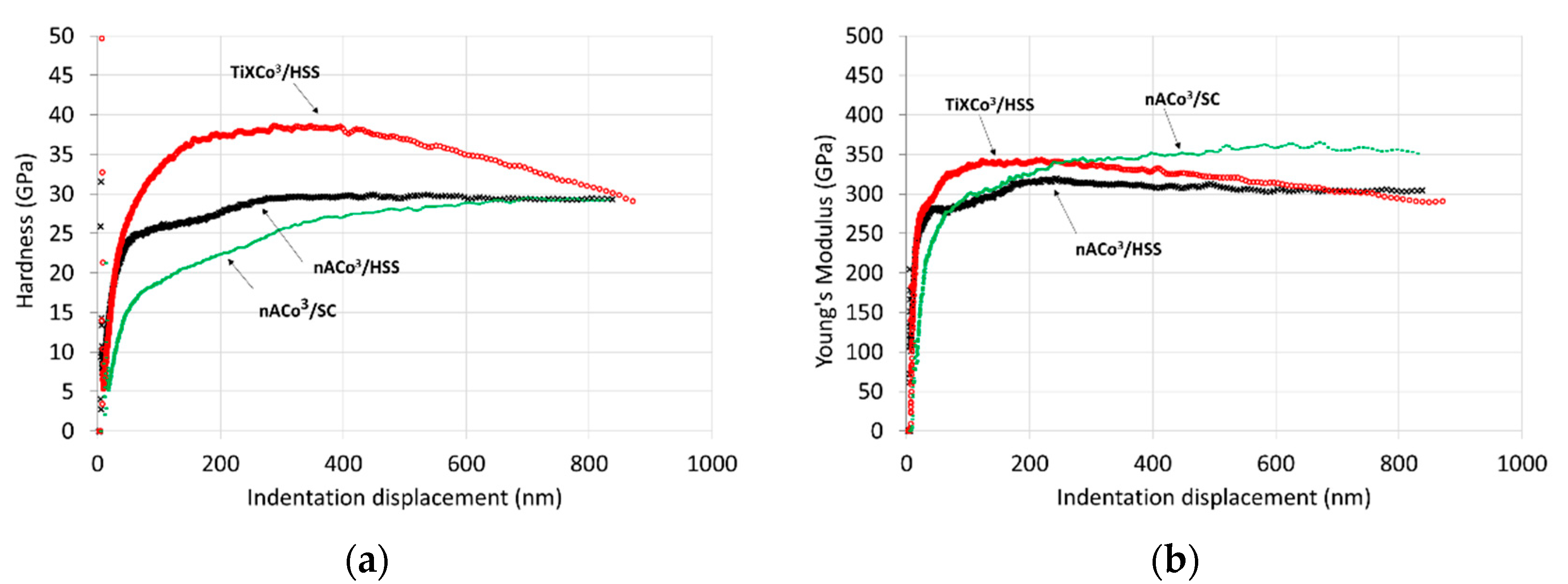 Coatings 11 00919 g006