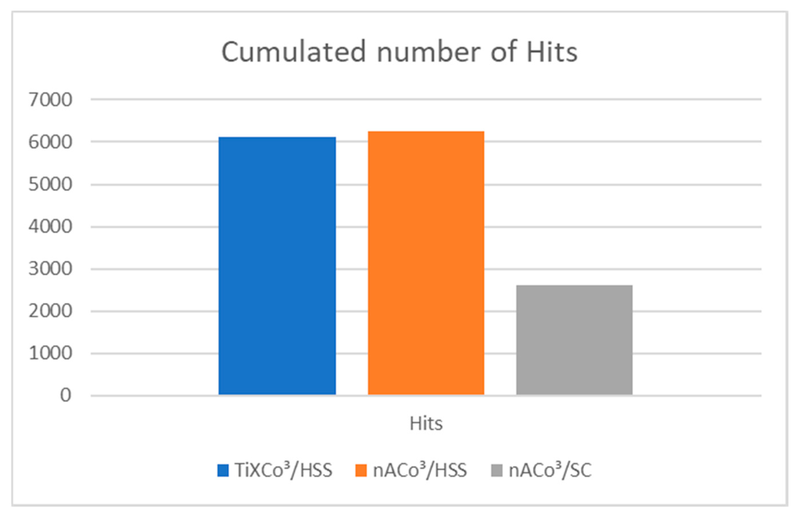 Coatings 11 00919 g012
