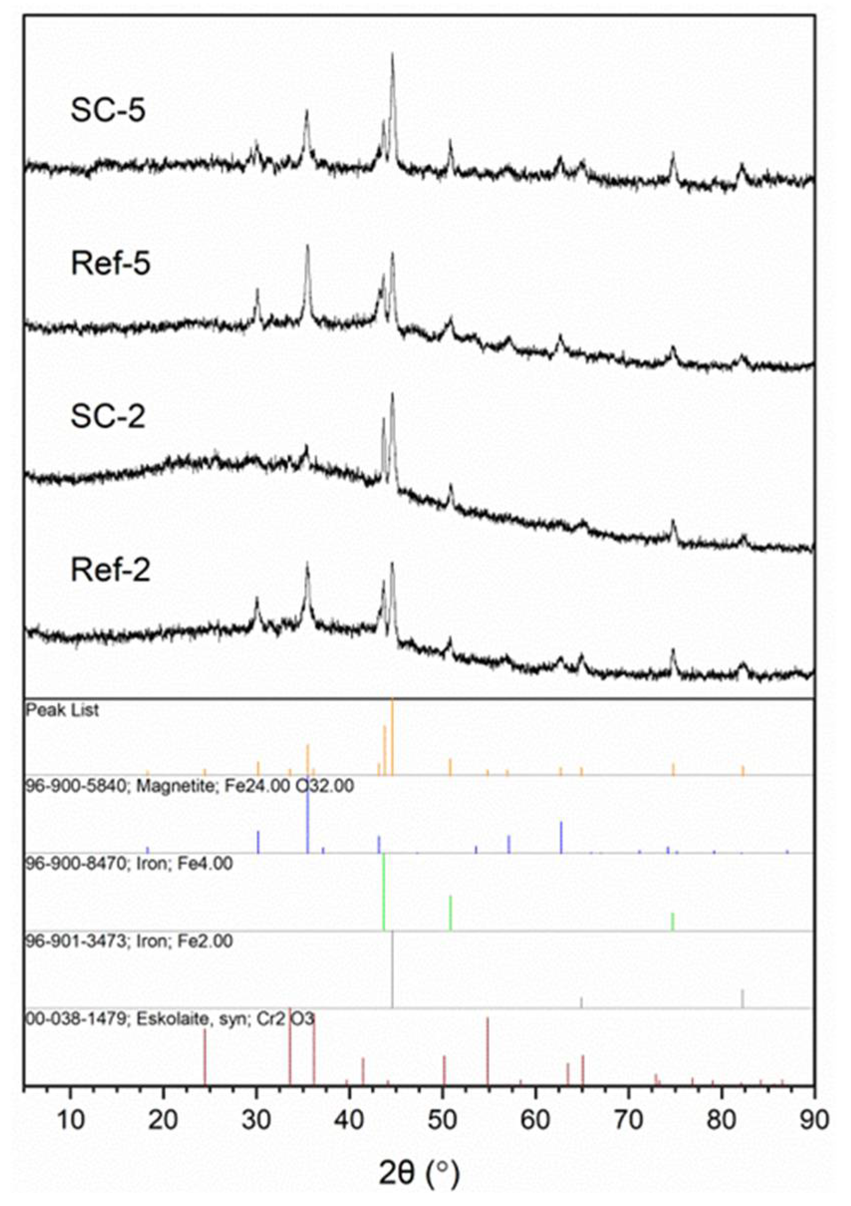 Coatings 11 00920 g002