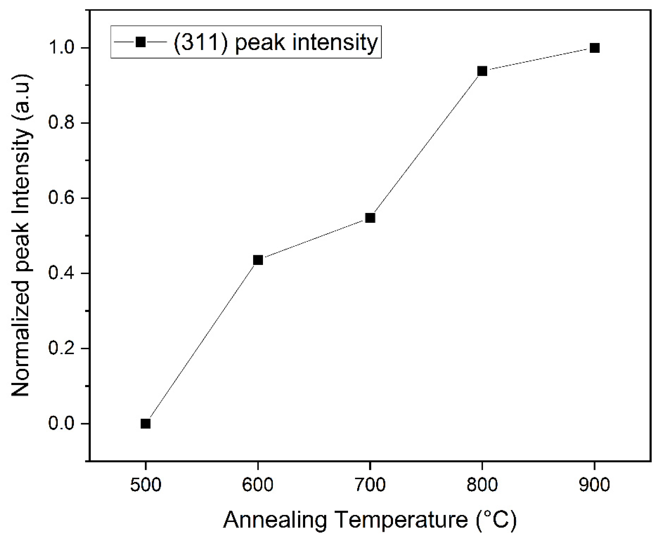 Coatings 11 00921 g003
