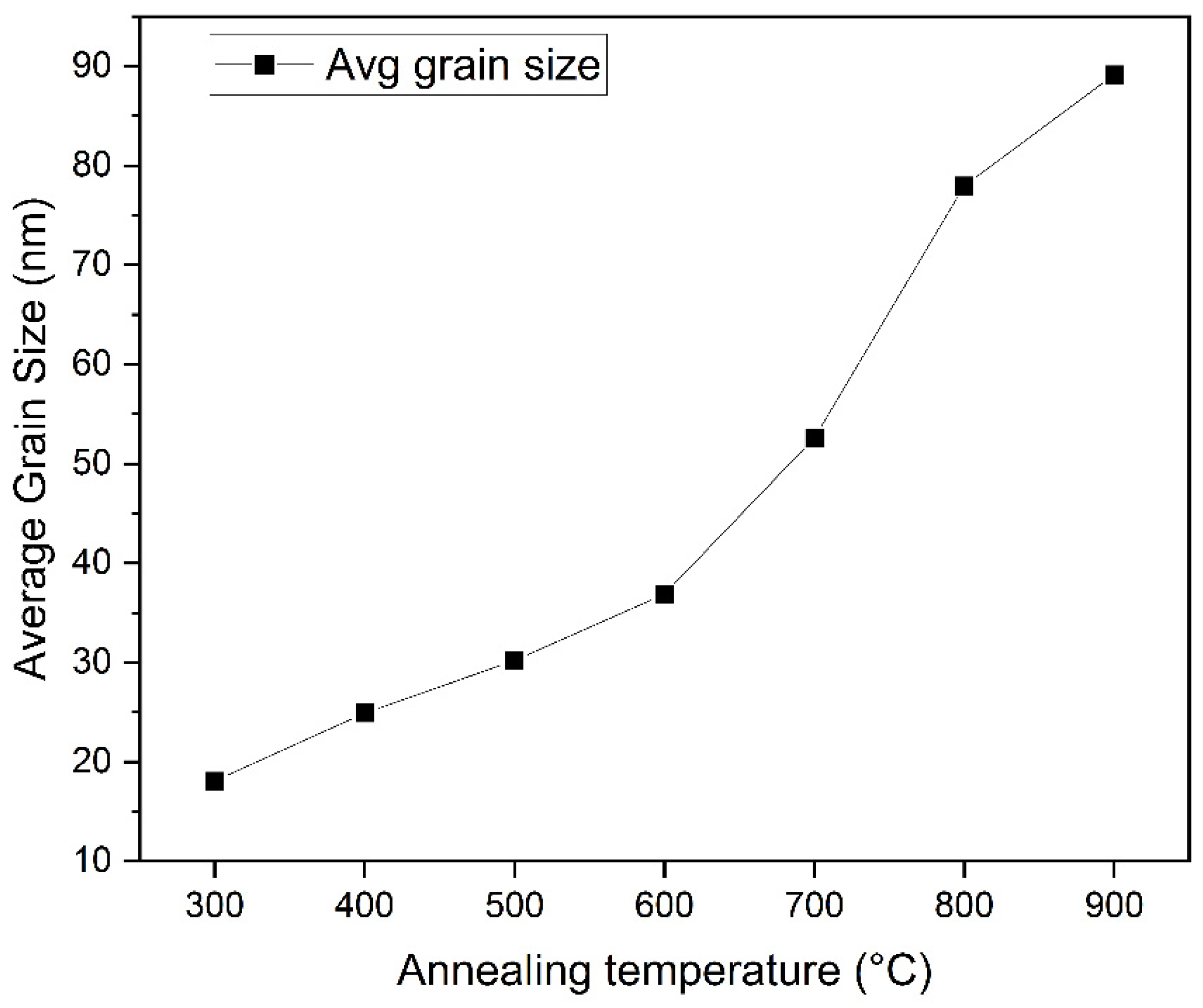 Coatings 11 00921 g005