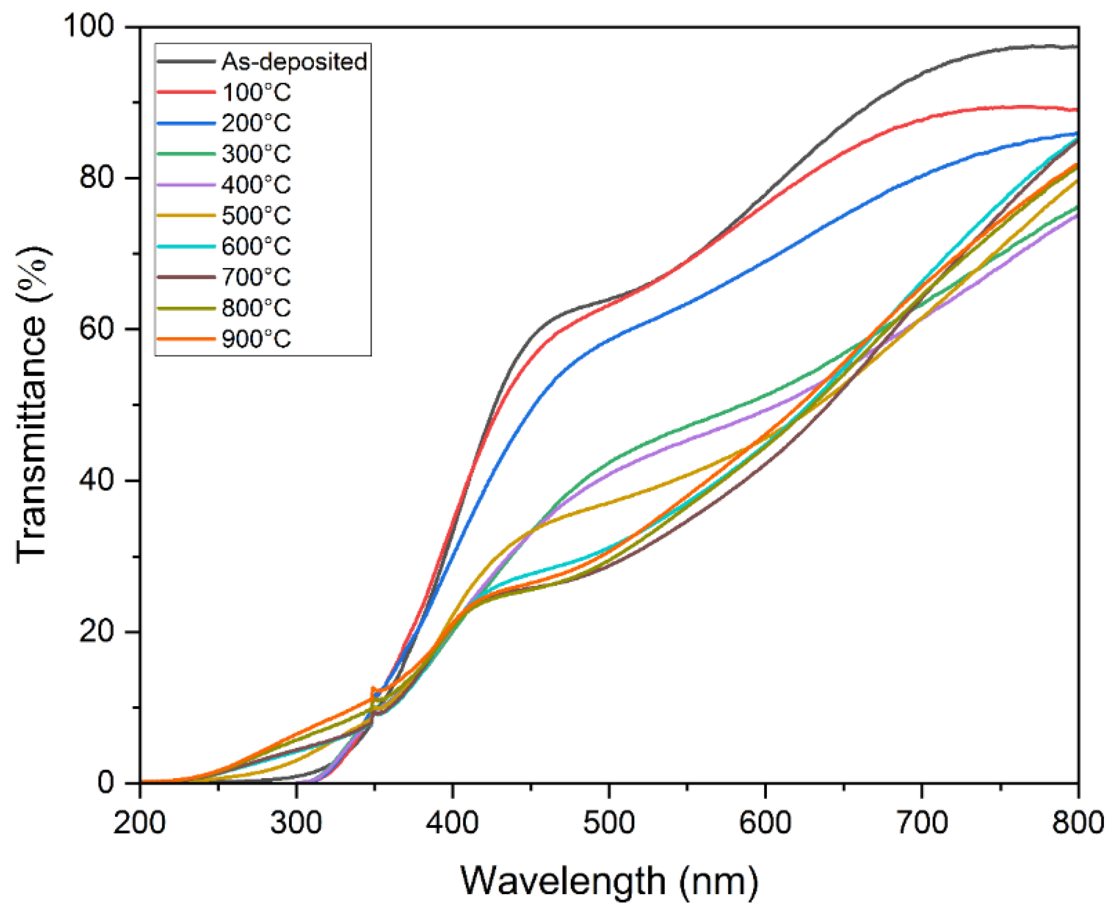 Coatings 11 00921 g006