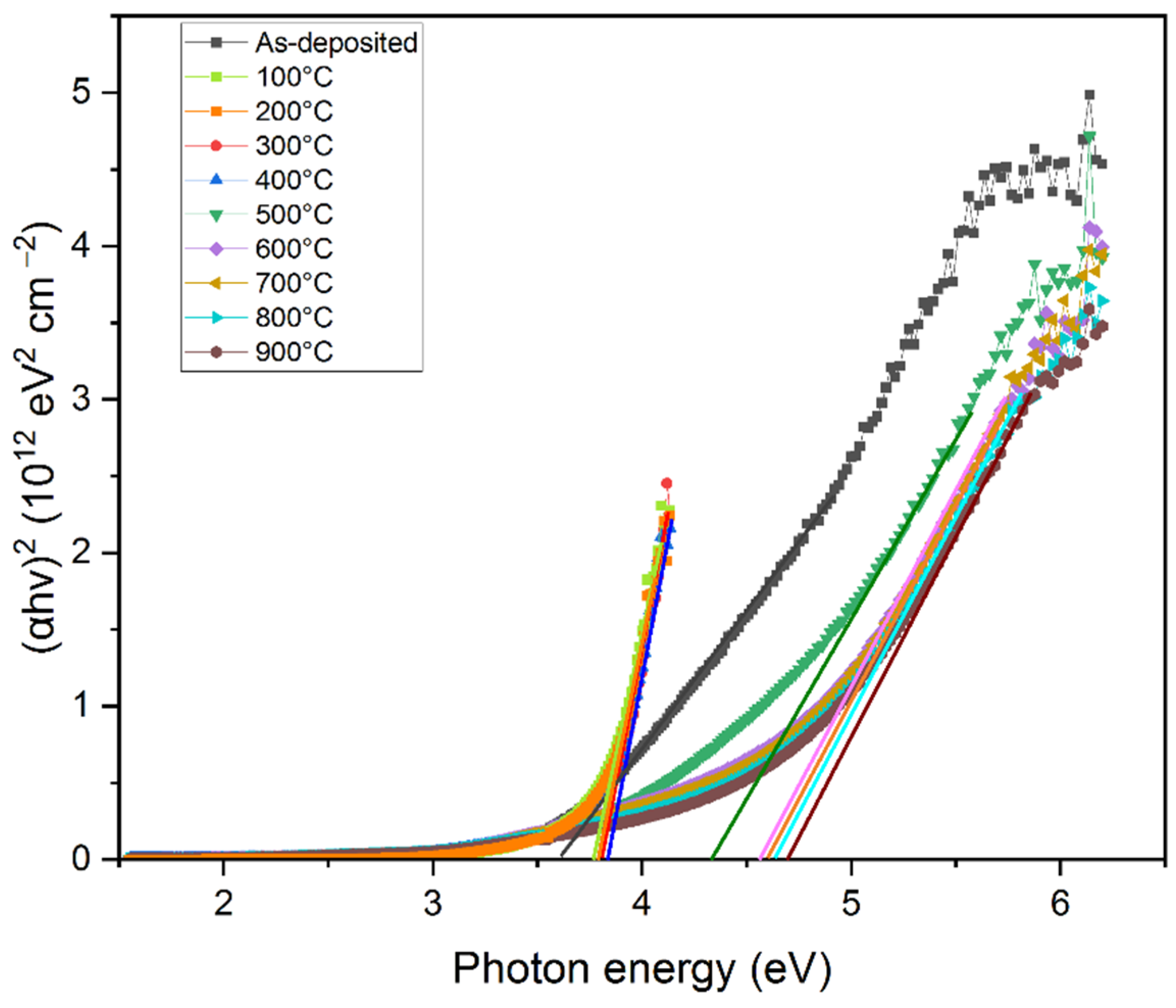 Coatings 11 00921 g007