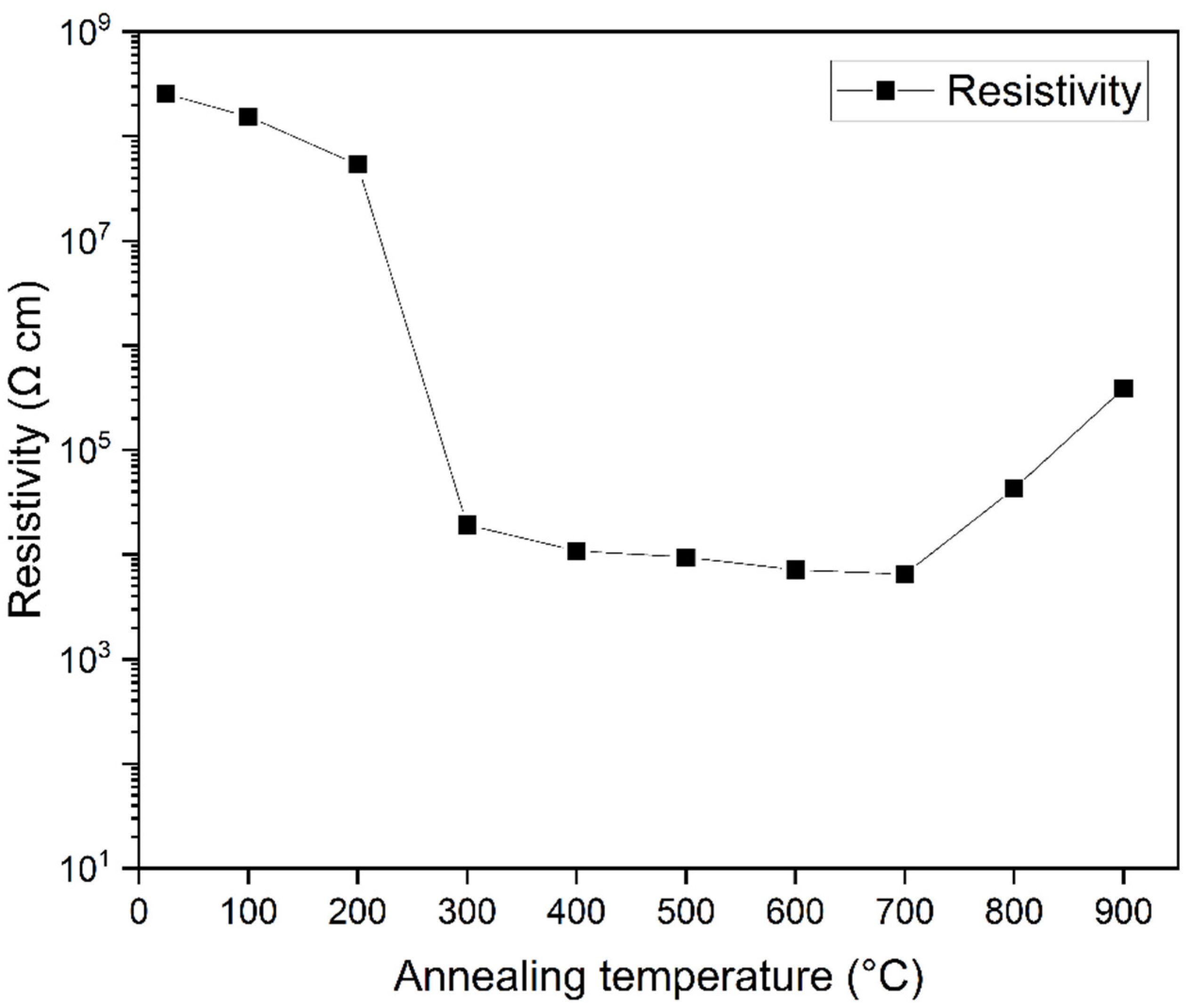 Coatings 11 00921 g008