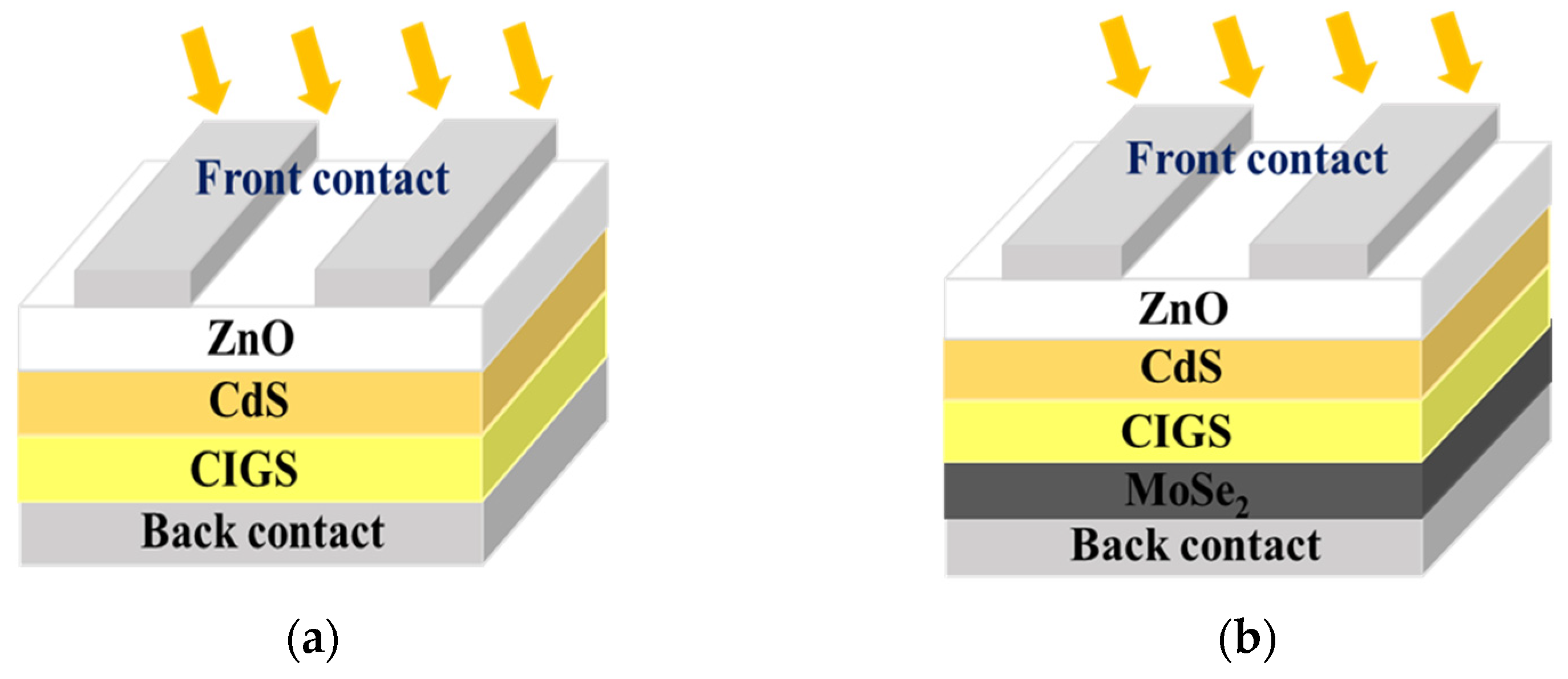 Coatings 11 00930 g001