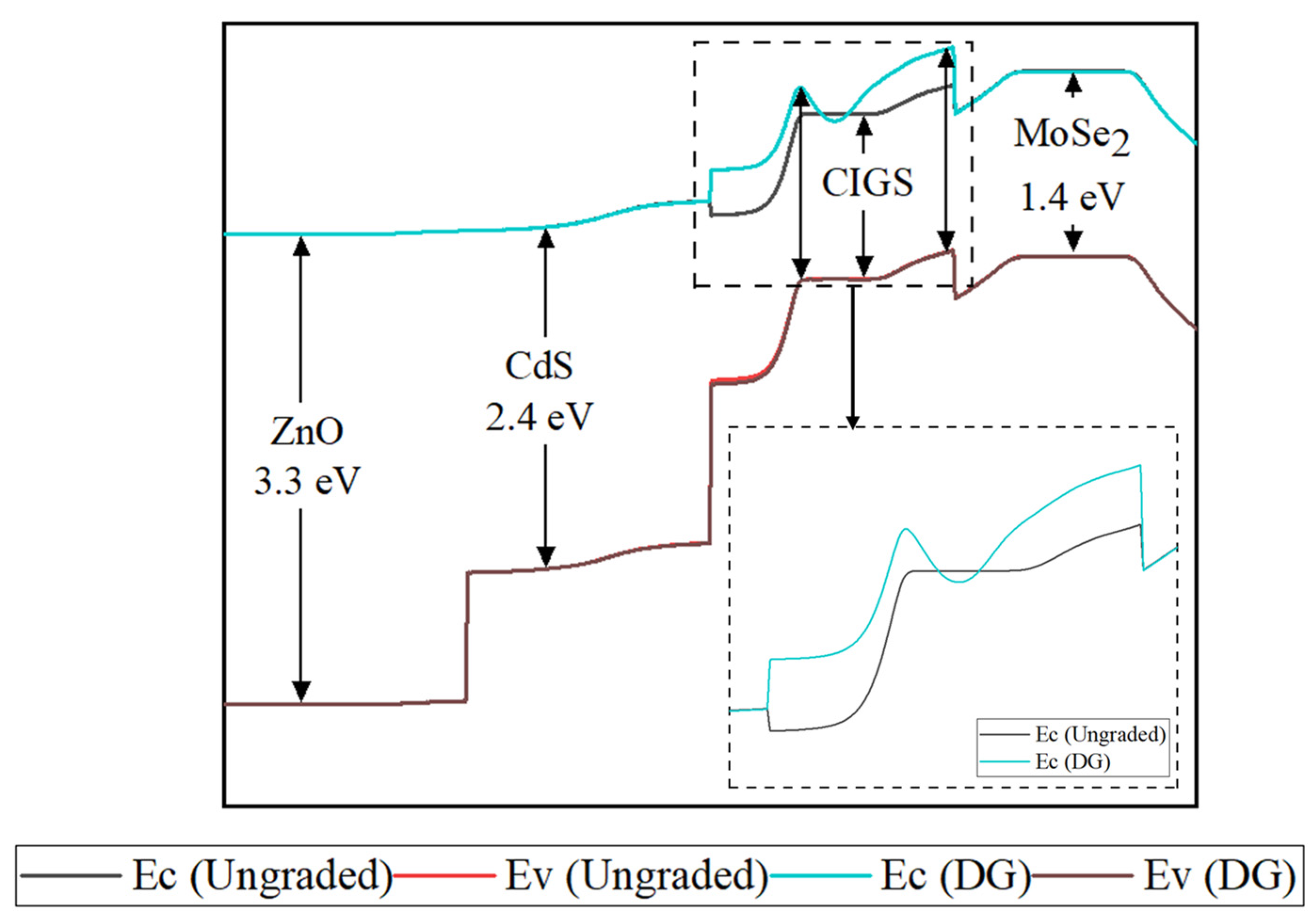 Coatings 11 00930 g002