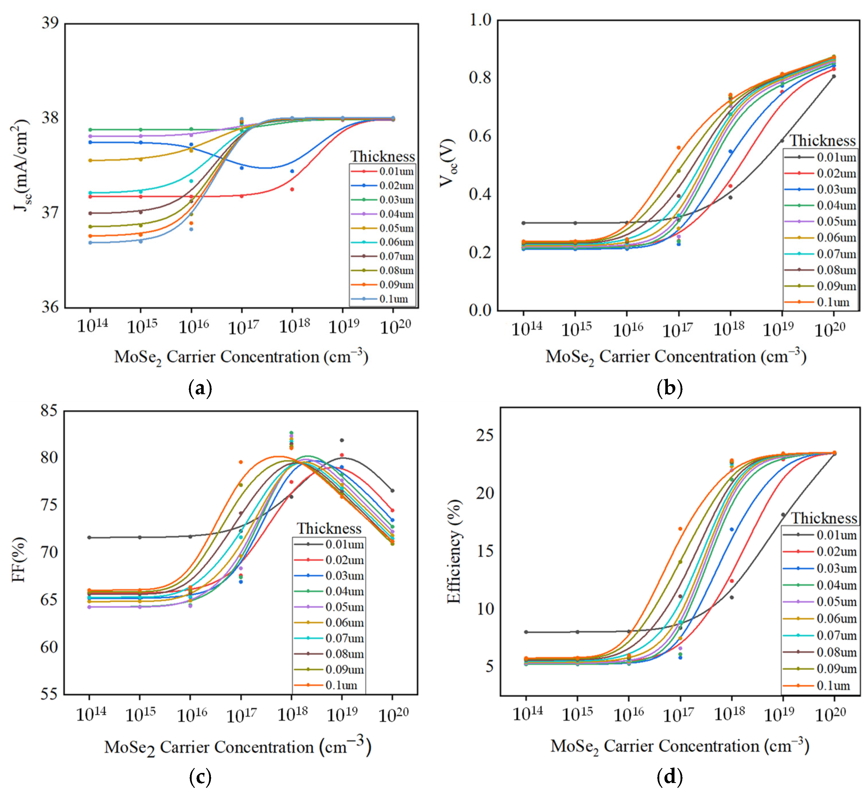 Coatings 11 00930 g004