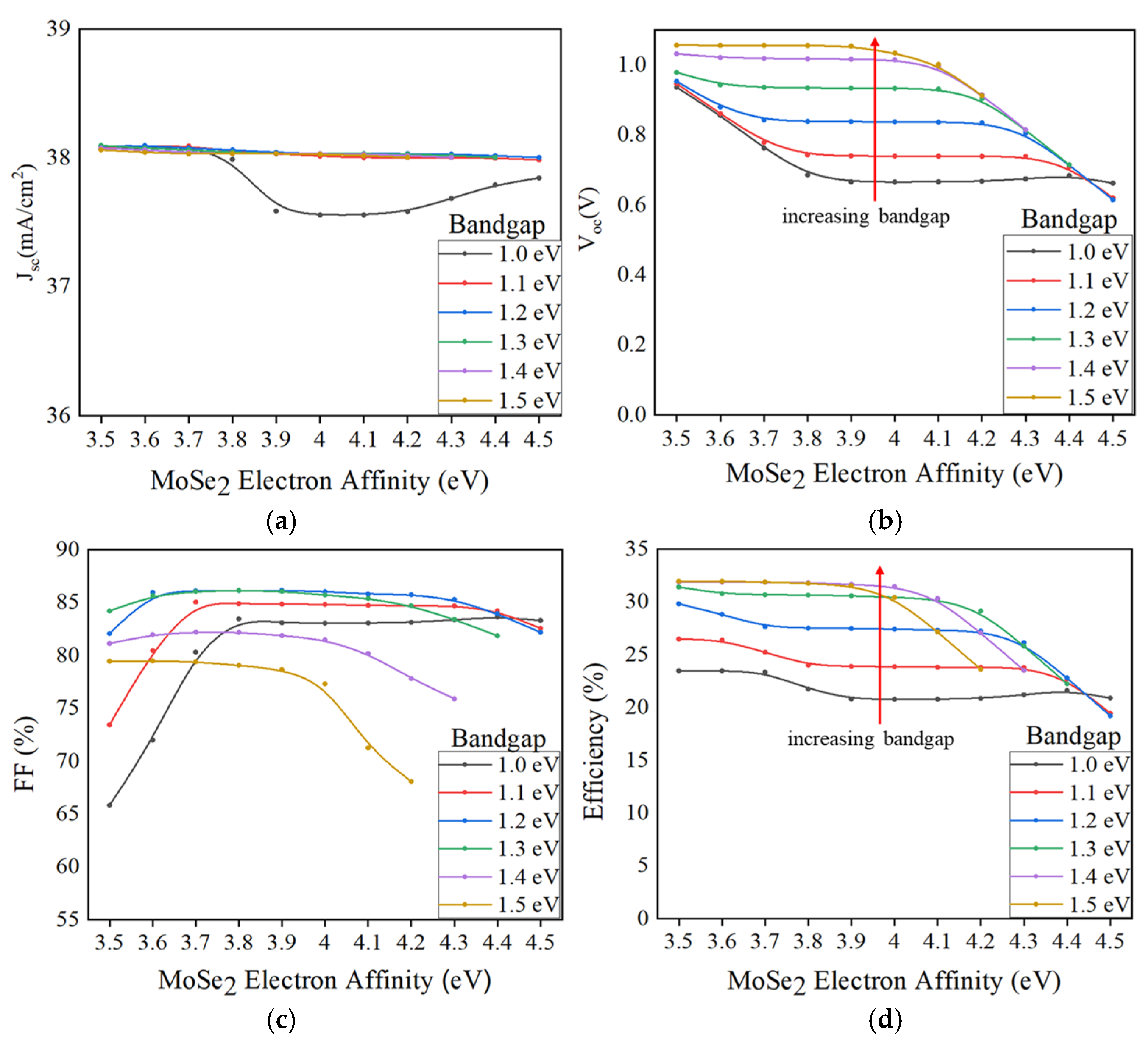 Coatings 11 00930 g006
