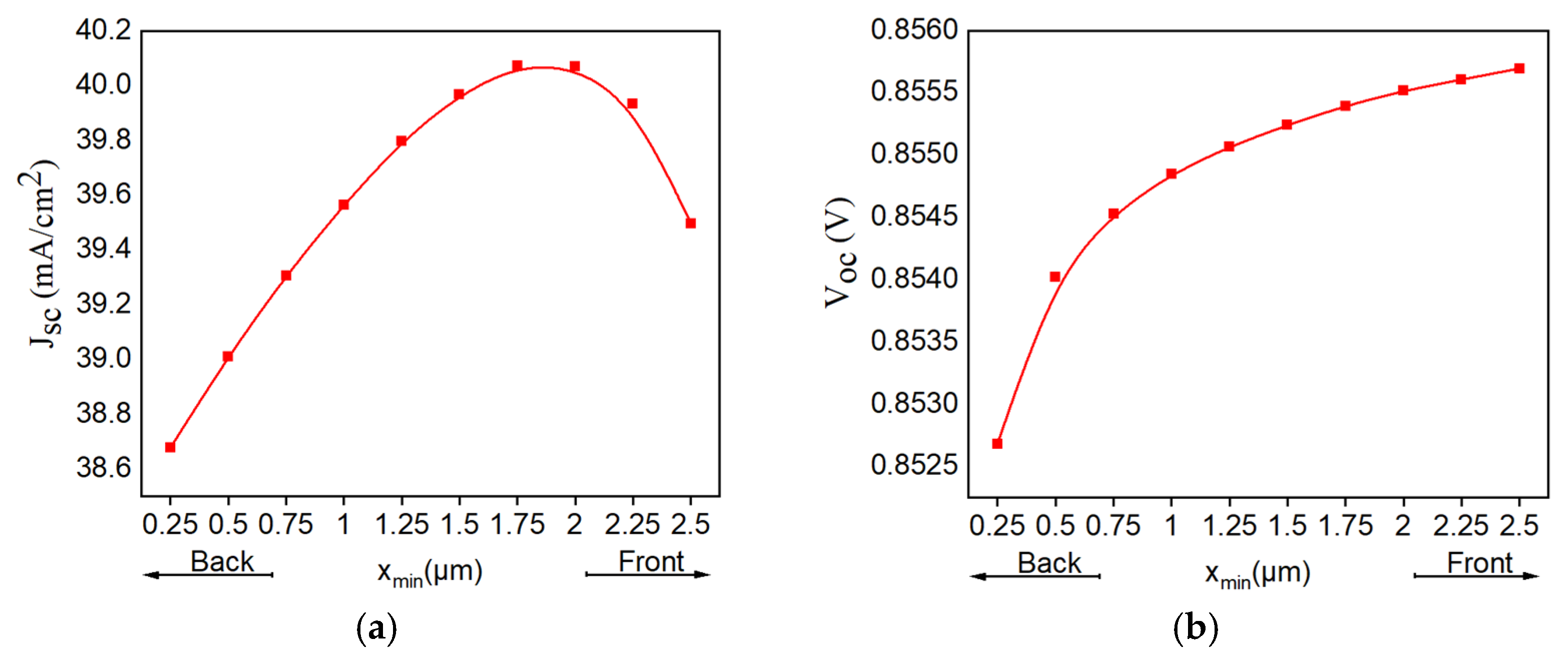Coatings 11 00930 g007
