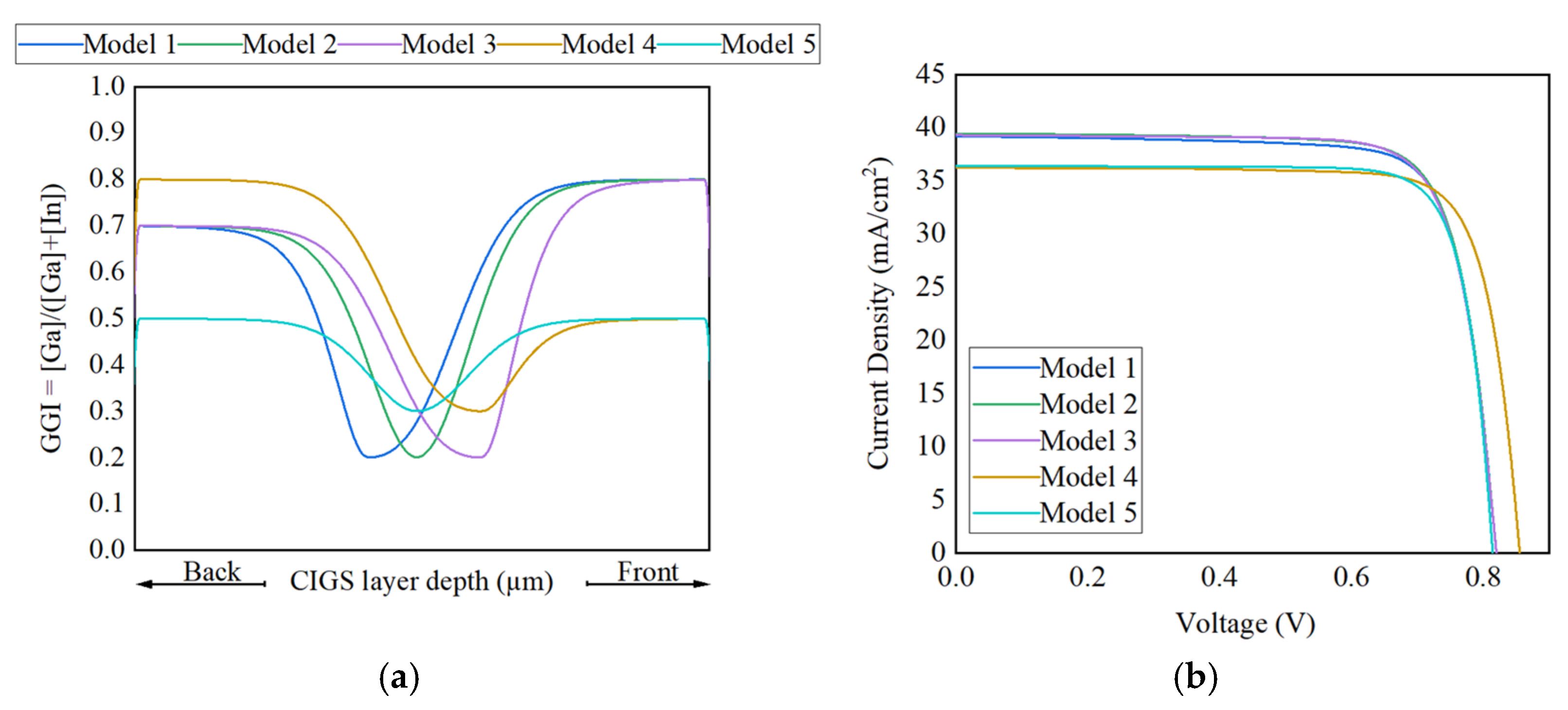 Coatings 11 00930 g008