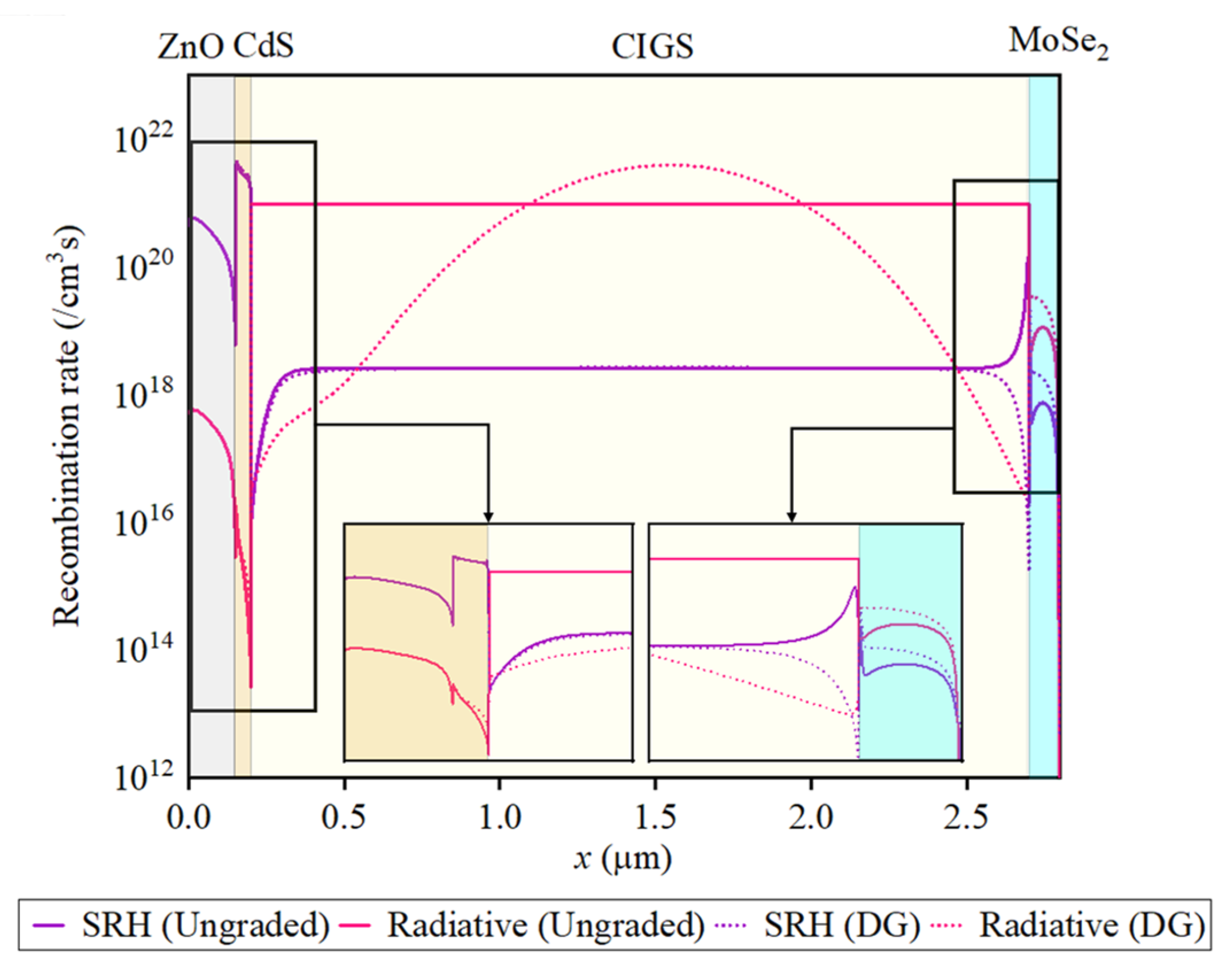 Coatings 11 00930 g010