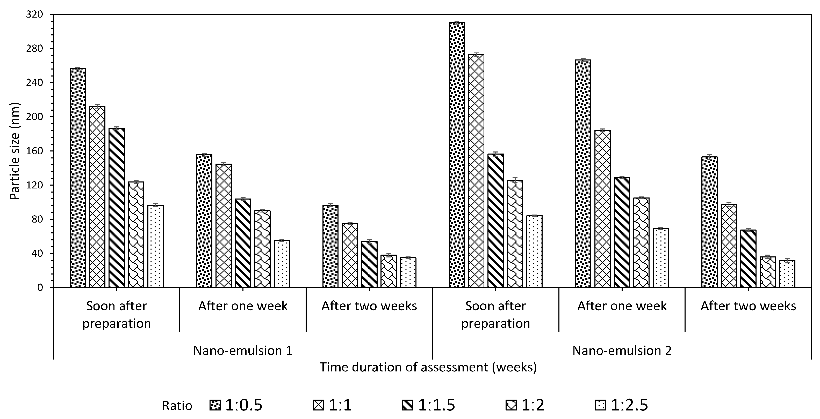 Coatings 11 00939 g003