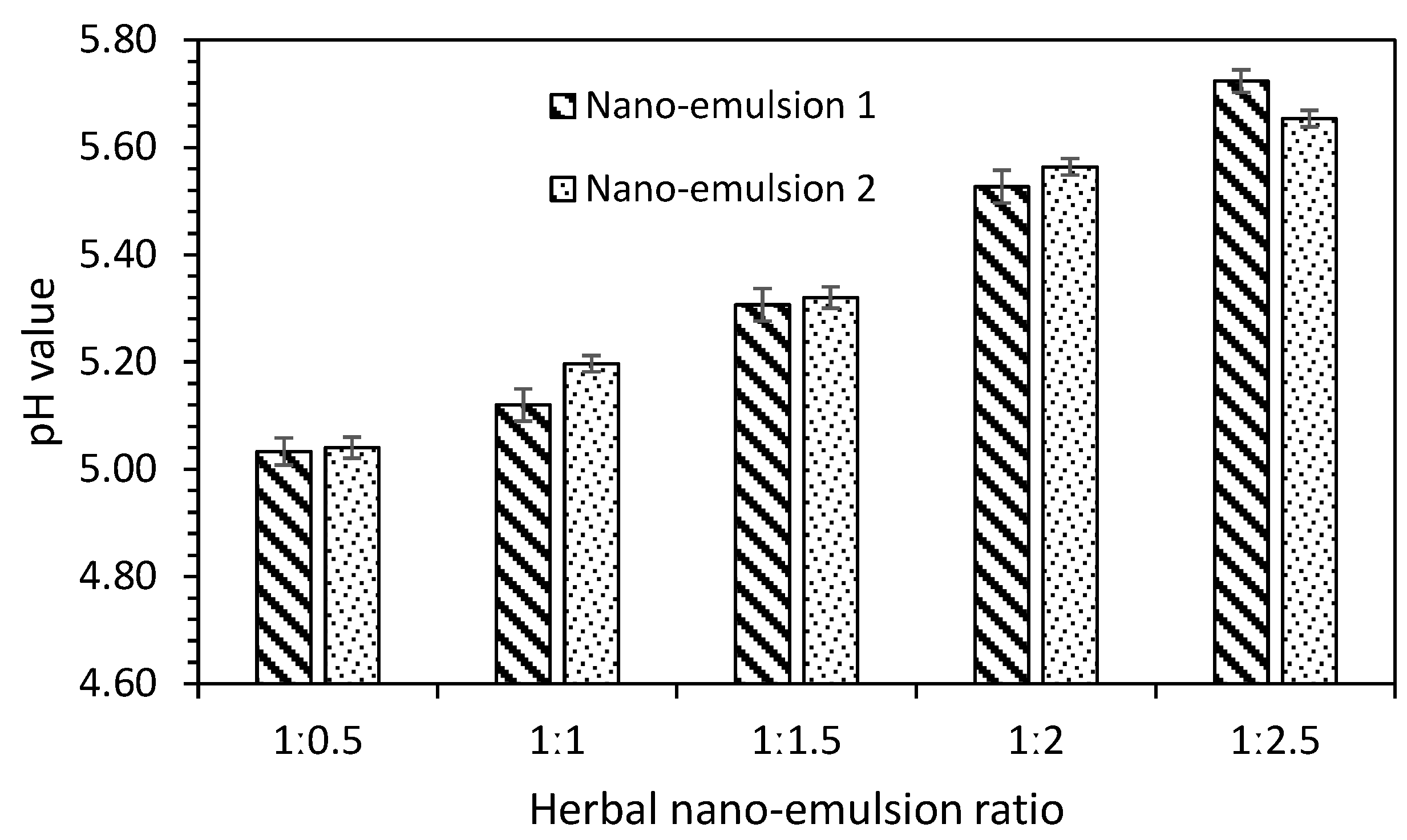 Coatings 11 00939 g004